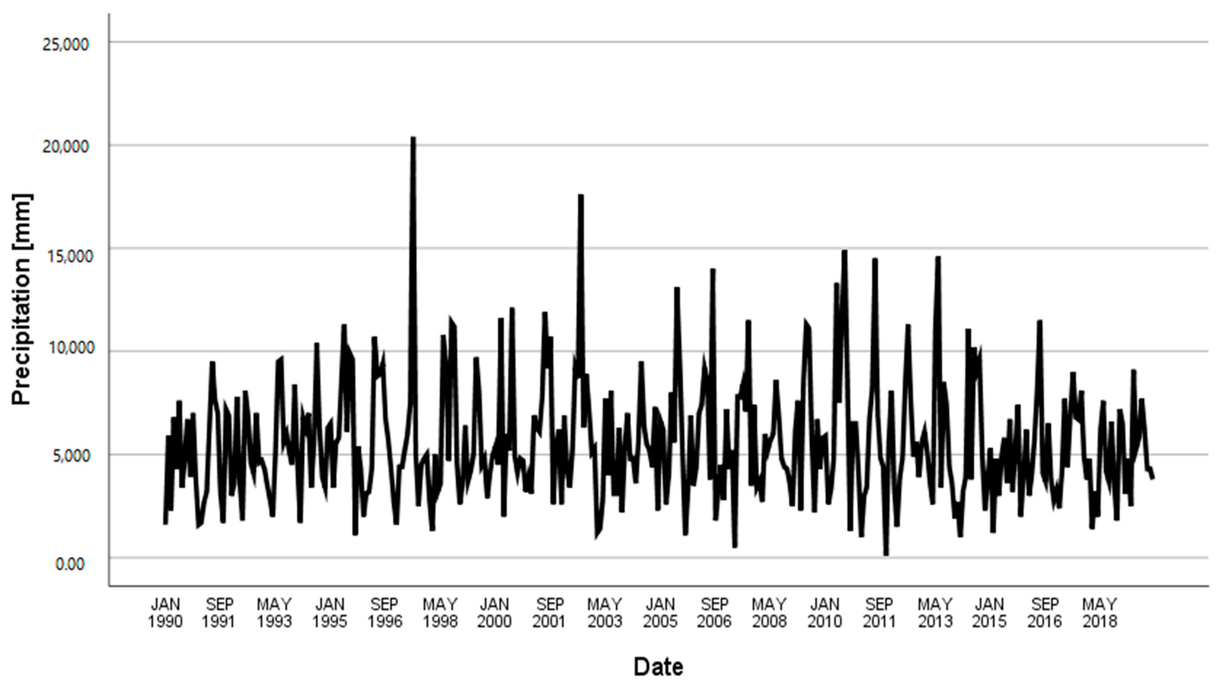 Sustainability 14 03202 g002 550