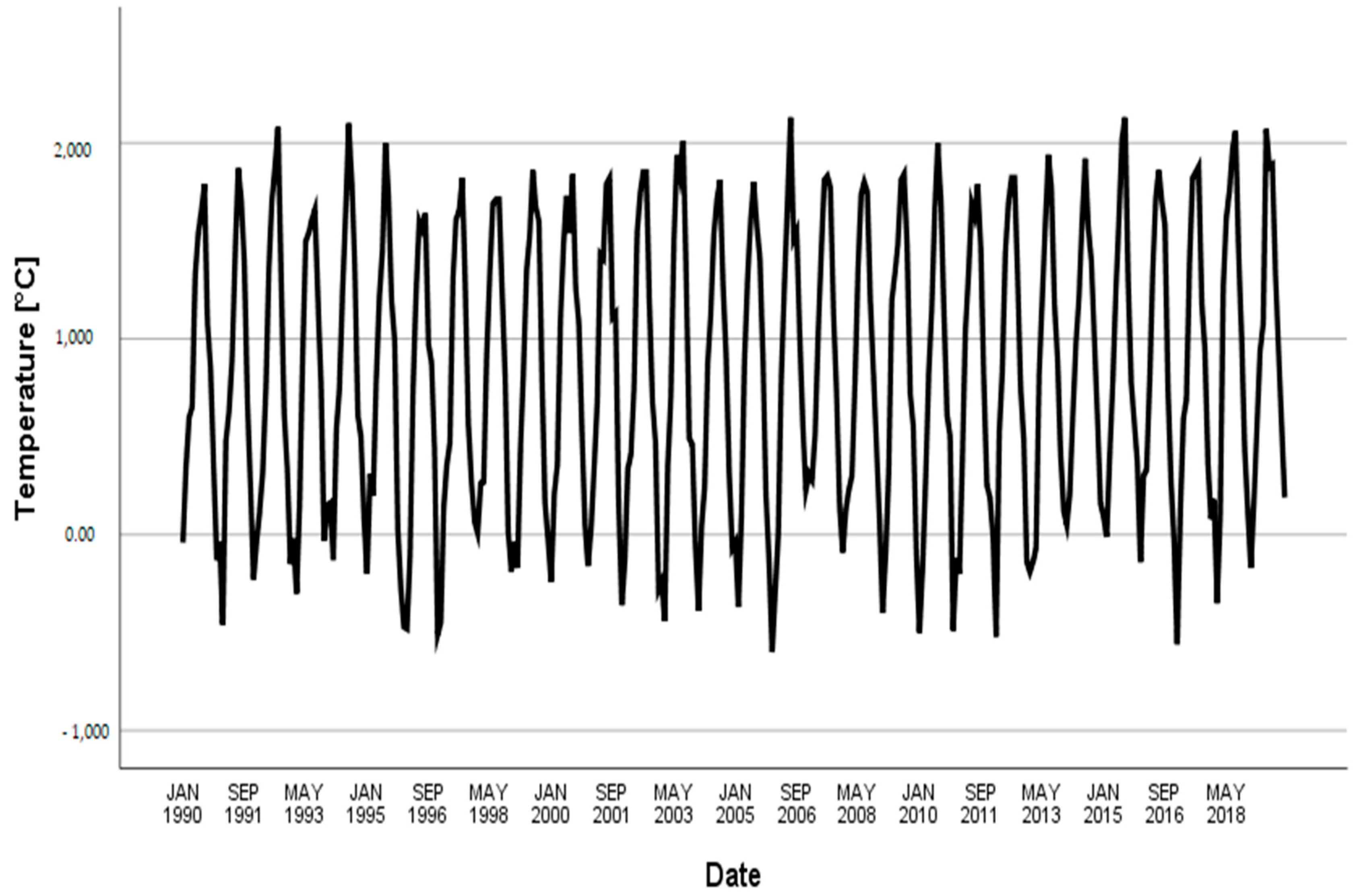 Sustainability 14 03202 g003 550