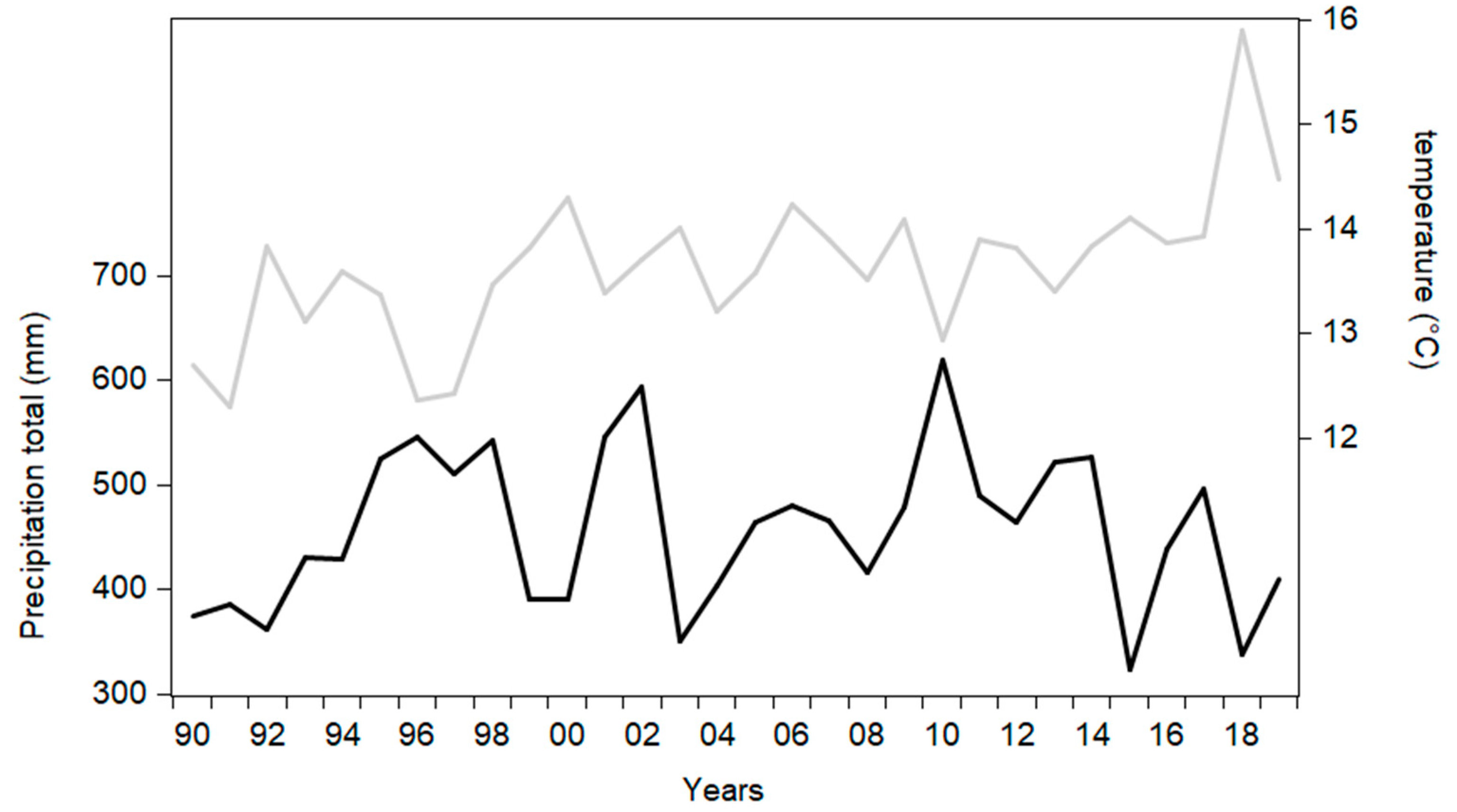 Sustainability 14 03202 g004 550