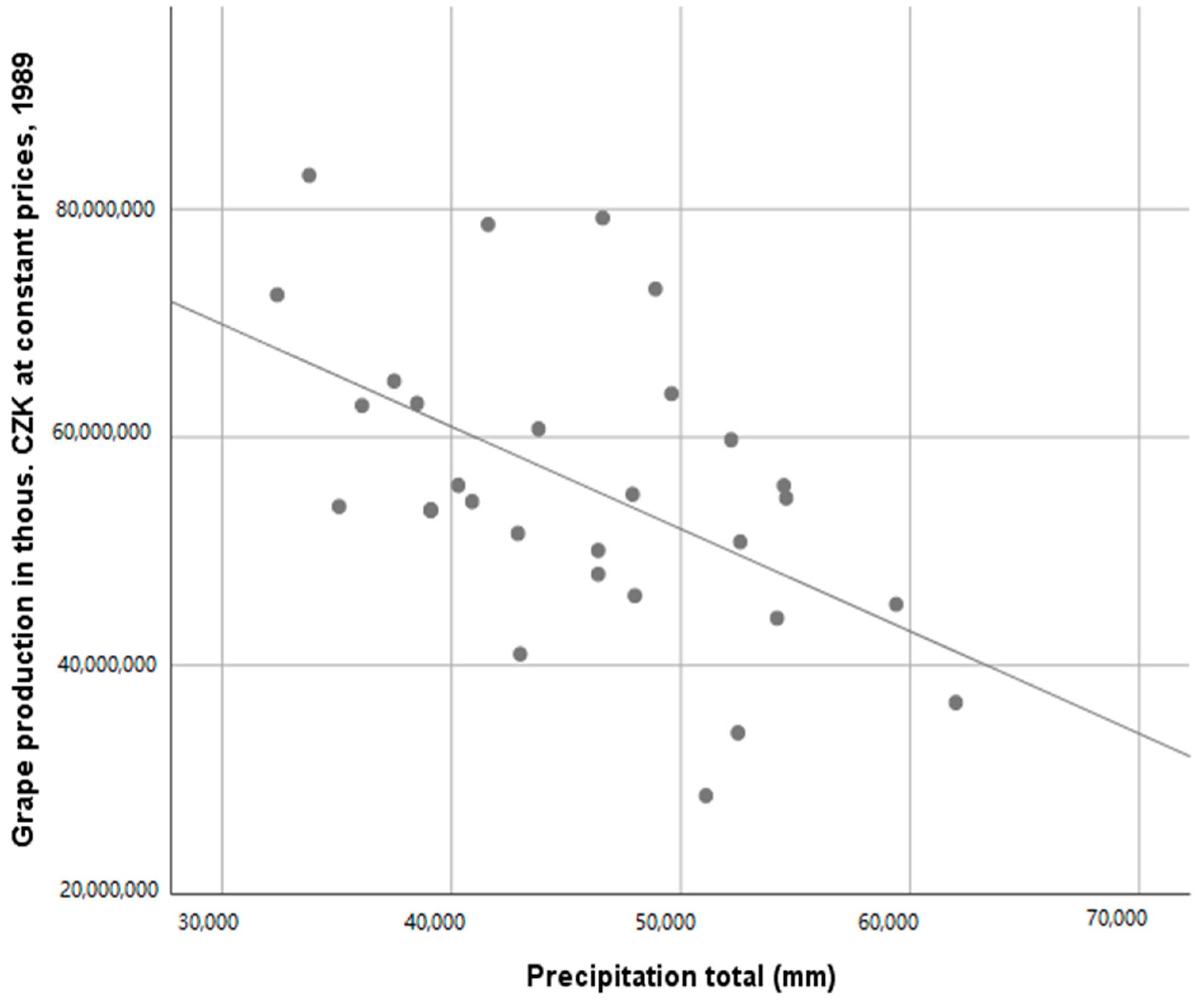 Sustainability 14 03202 g005 550
