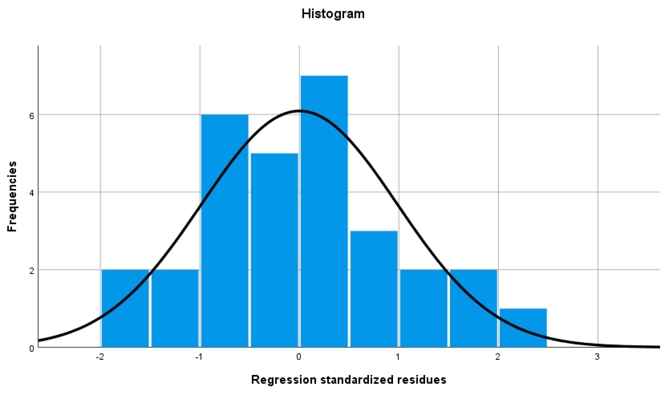 Sustainability 14 03202 g006 550
