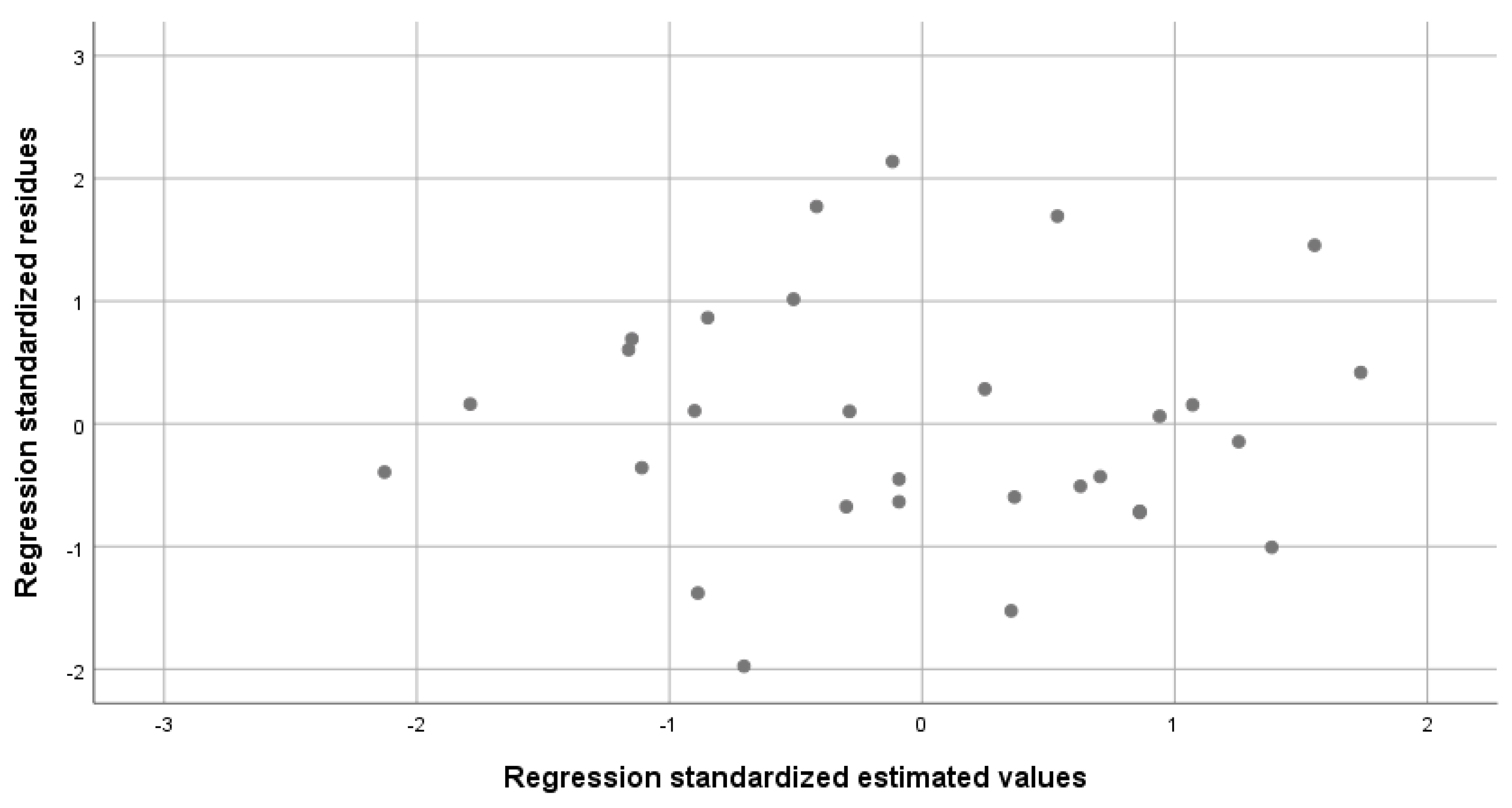 Sustainability 14 03202 g008 550
