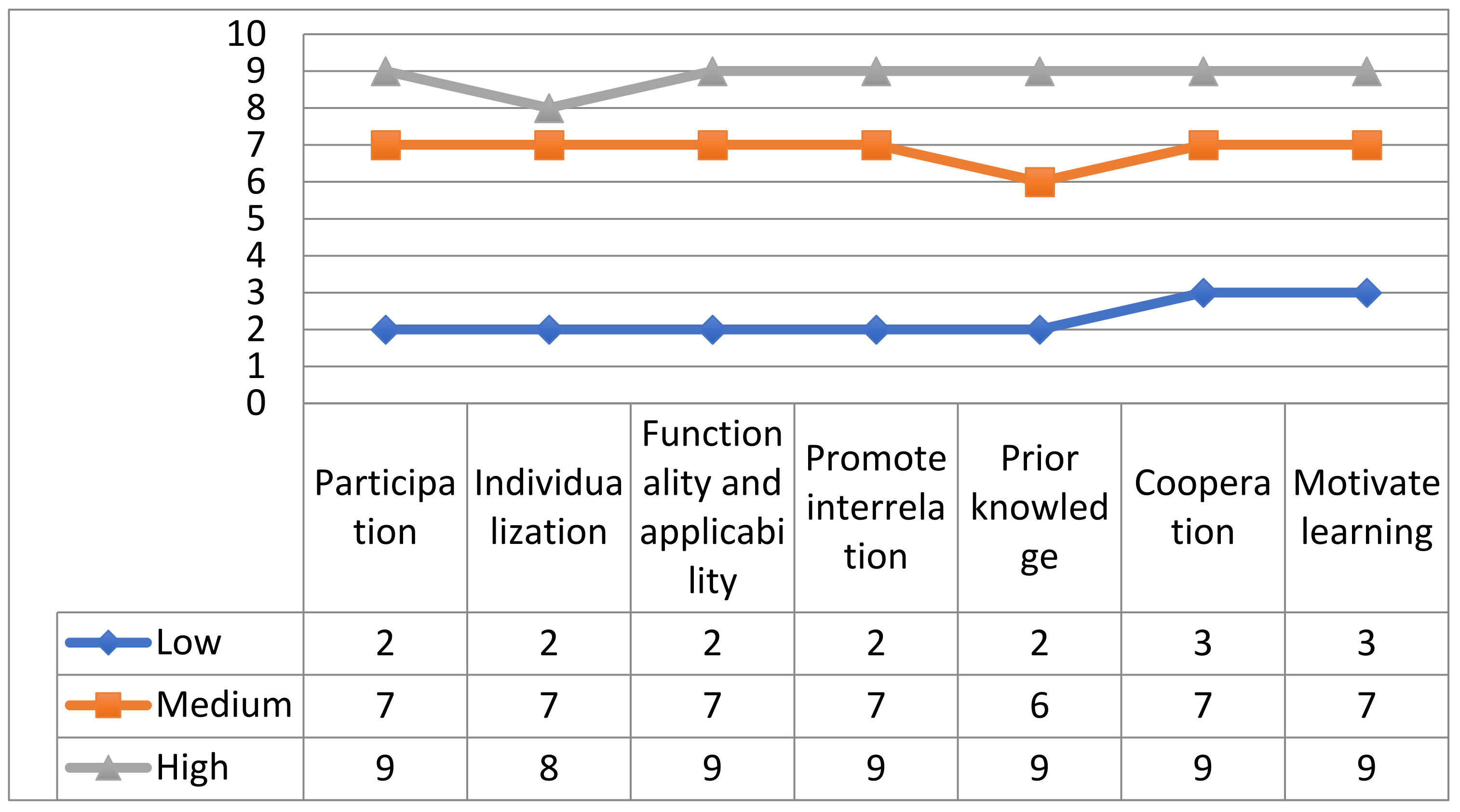 Sustainability 14 03204 g004 Sustainability 14 03204 g004