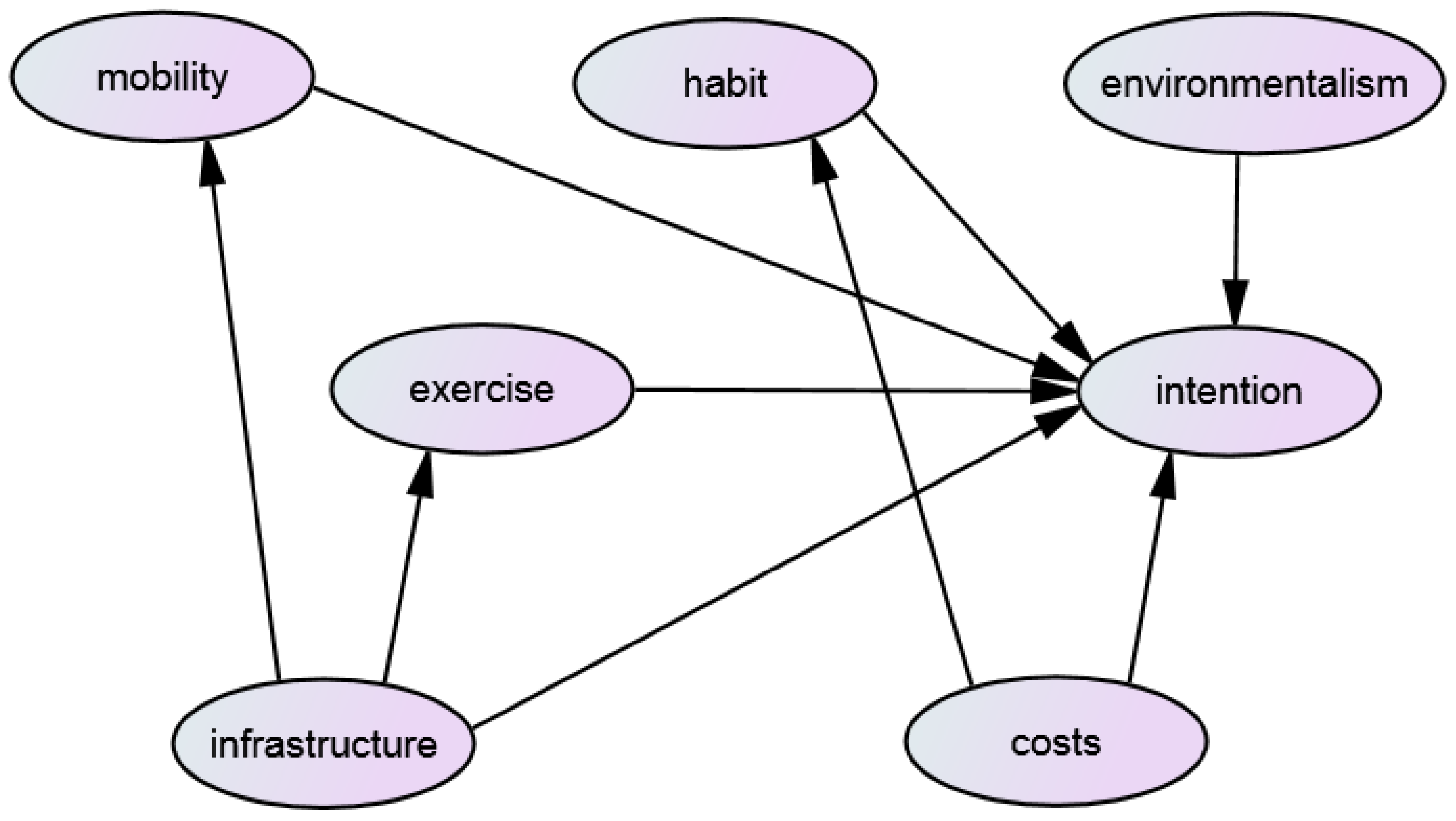 Sustainability 14 03208 g001