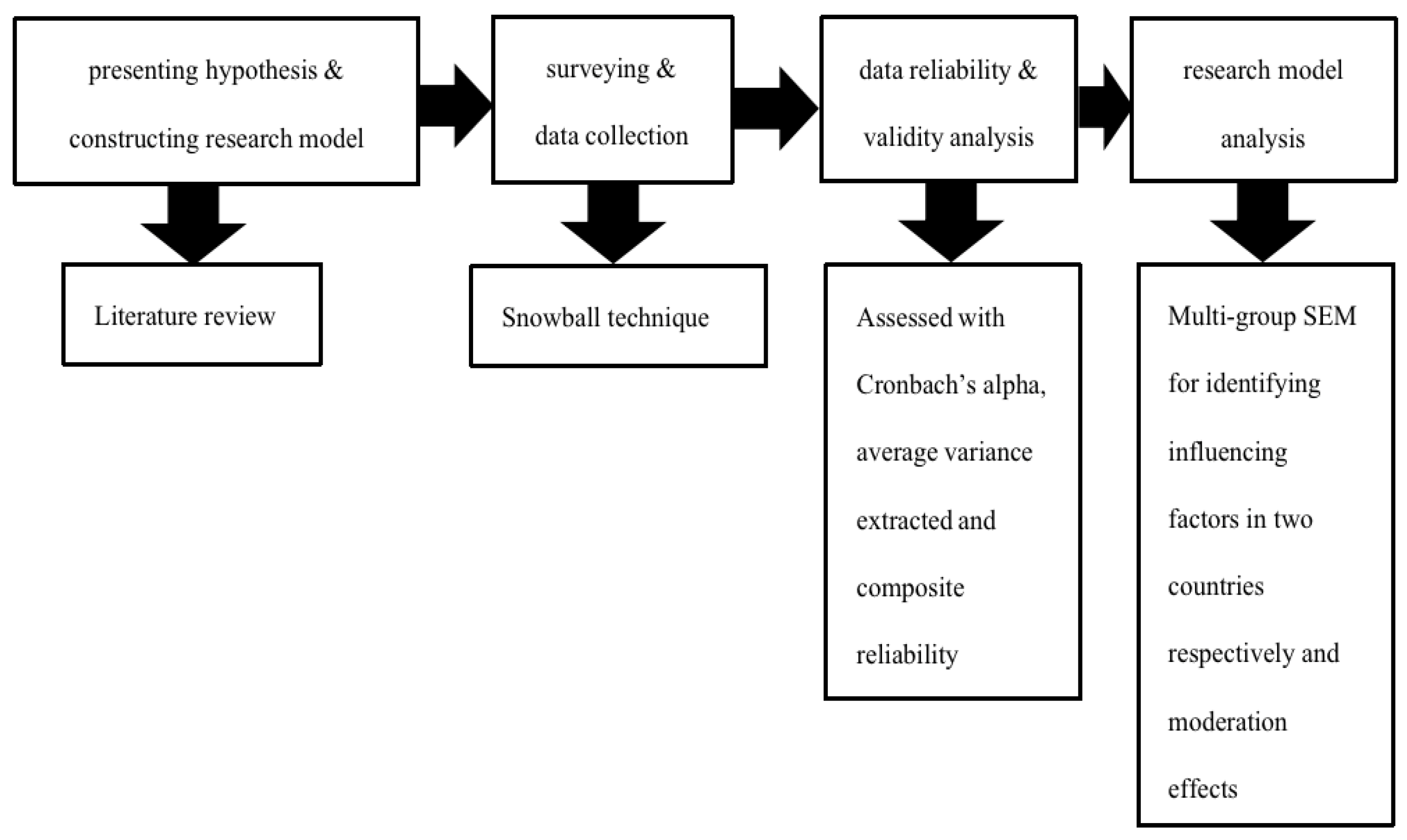 Sustainability 14 03208 g002