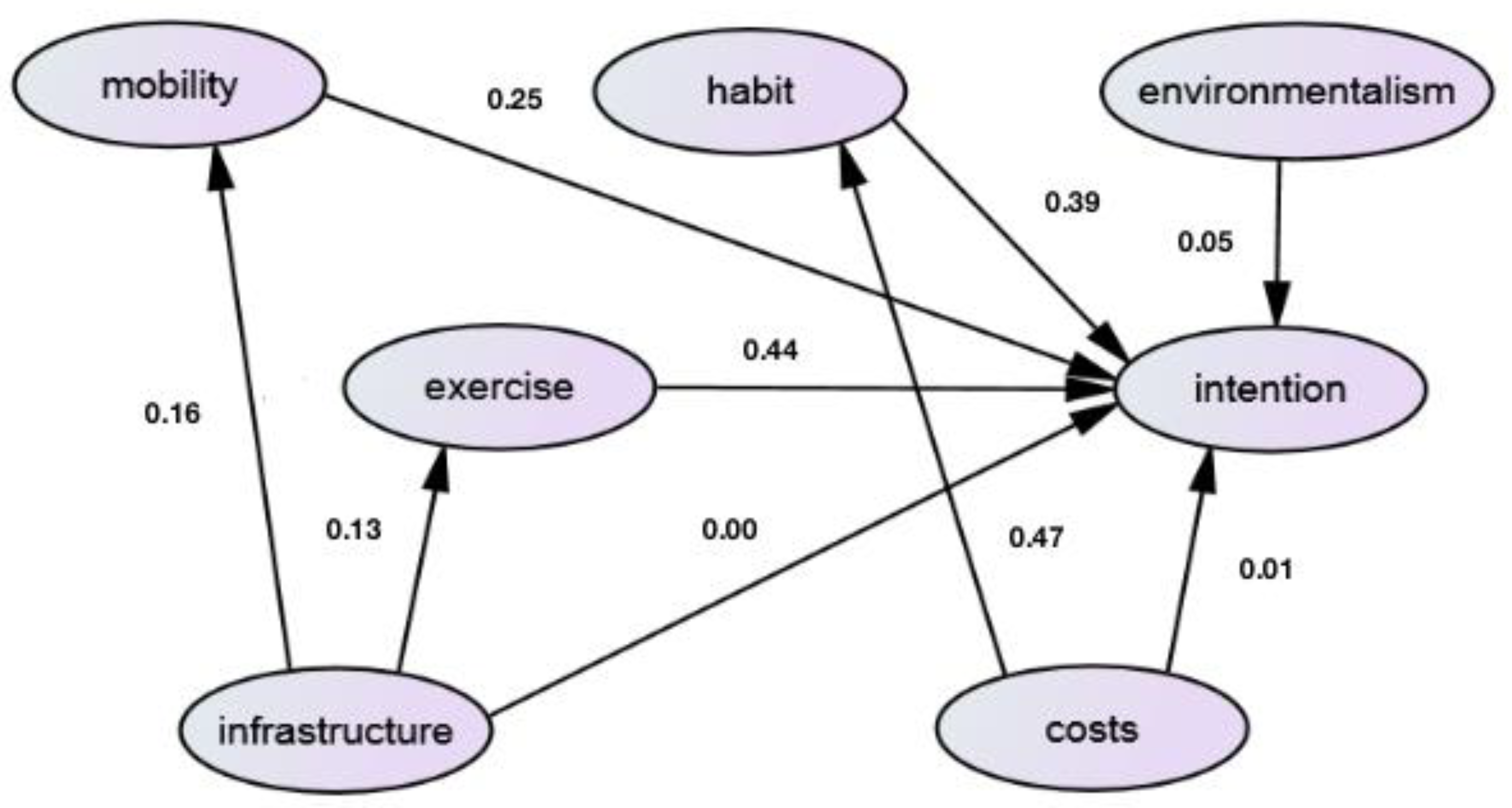 Sustainability 14 03208 g004