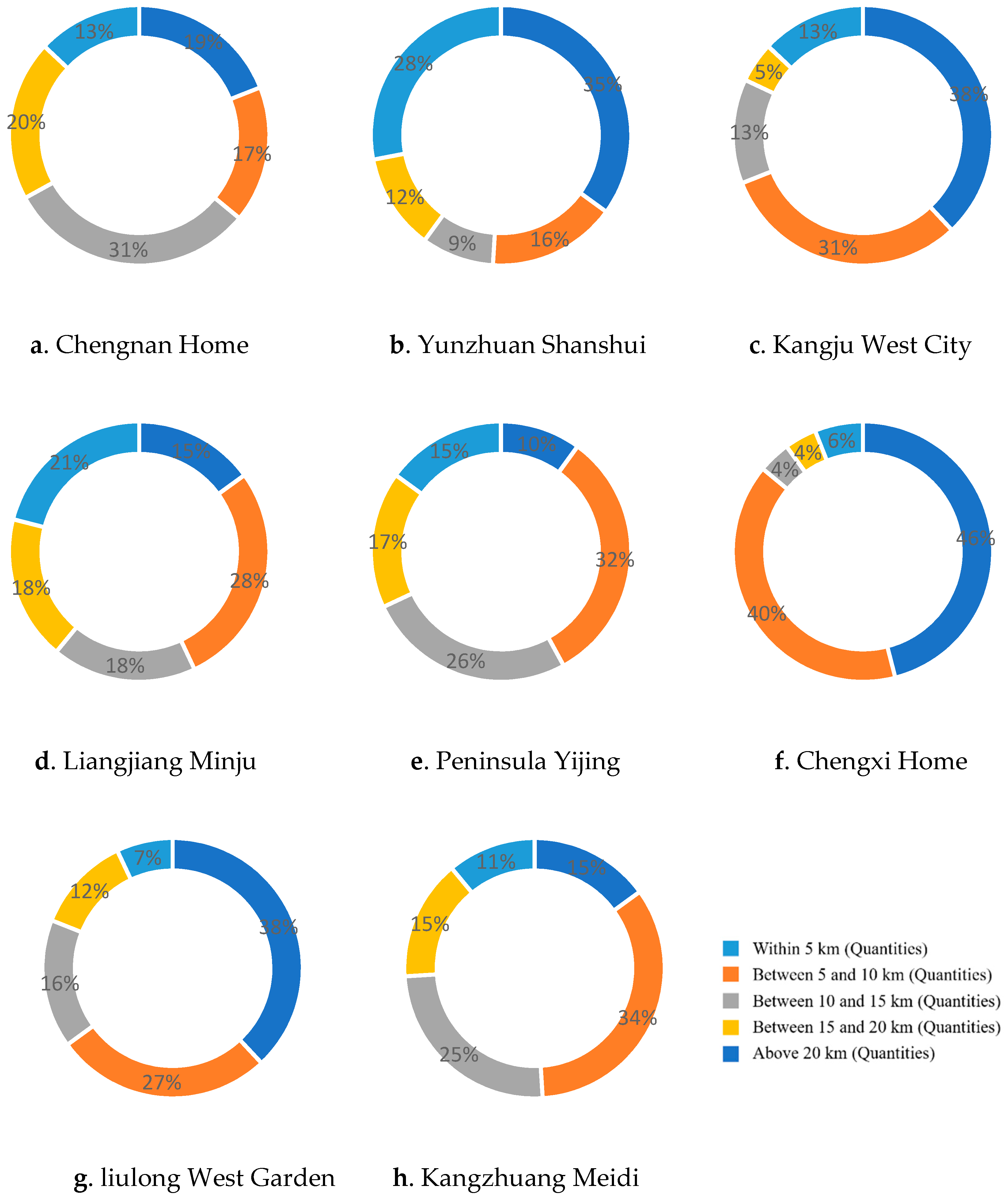 Sustainability 14 03211 g004