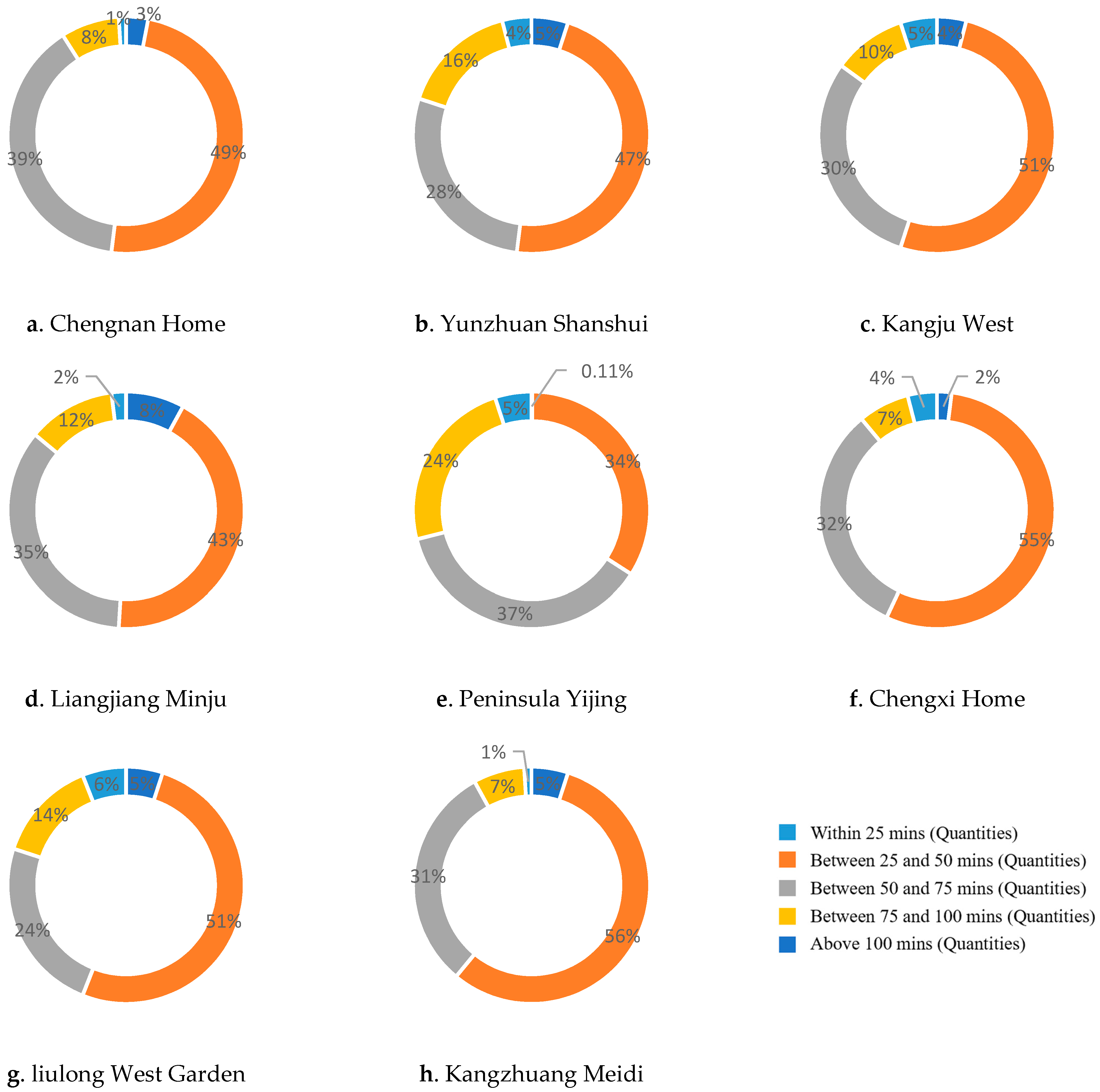 Sustainability 14 03211 g005
