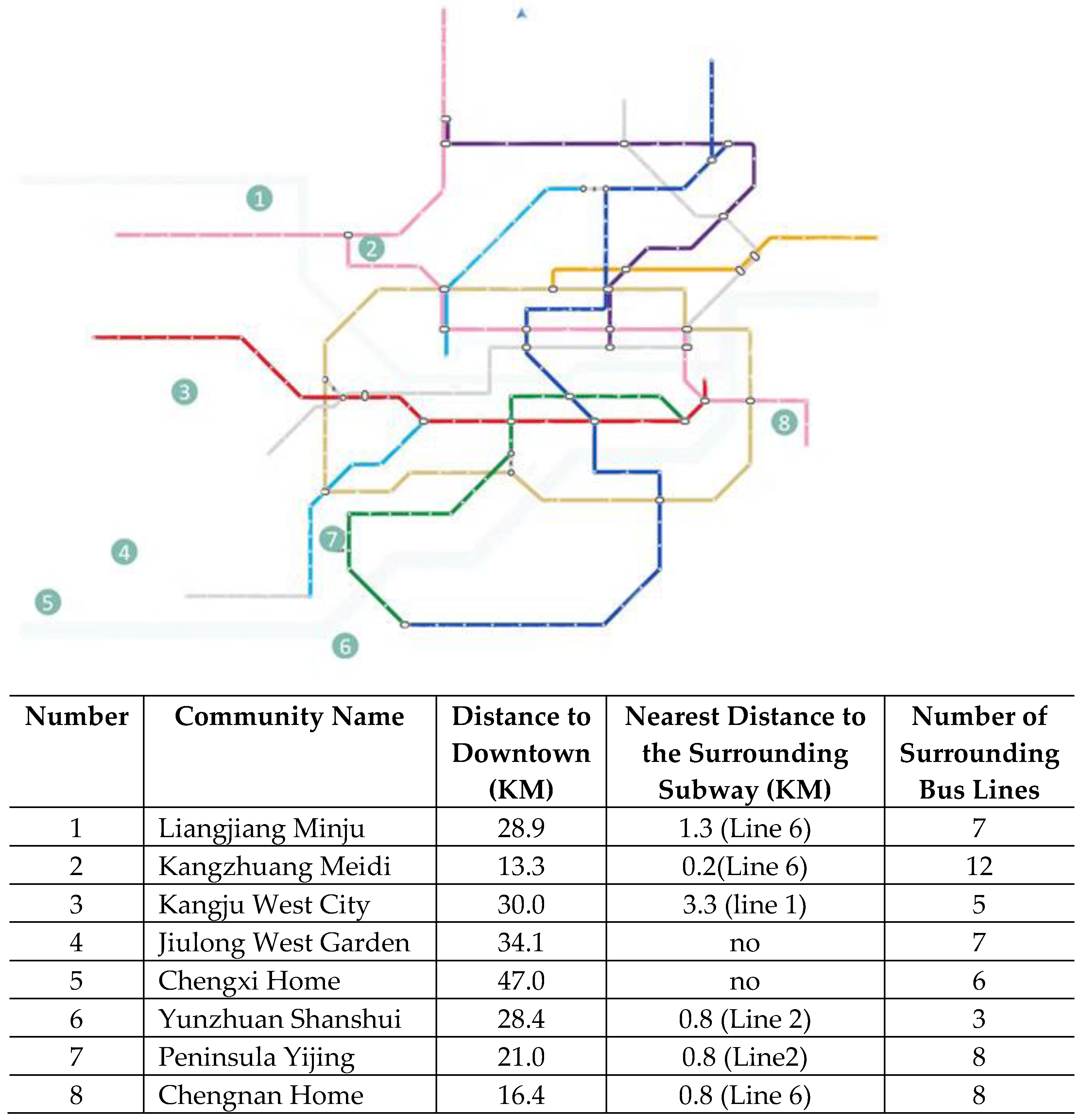 Sustainability 14 03211 g007