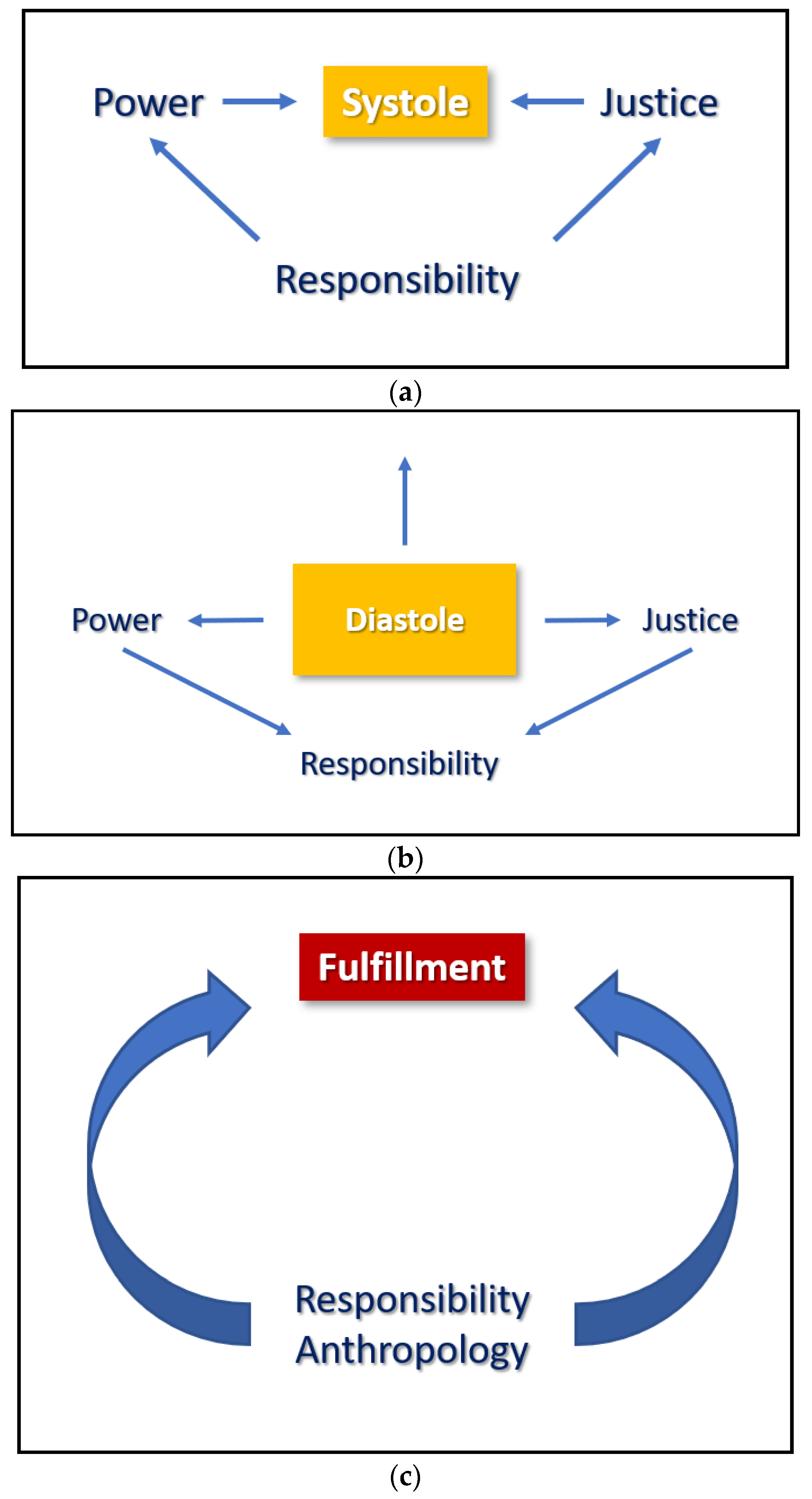 Sustainability 14 03215 g002 550