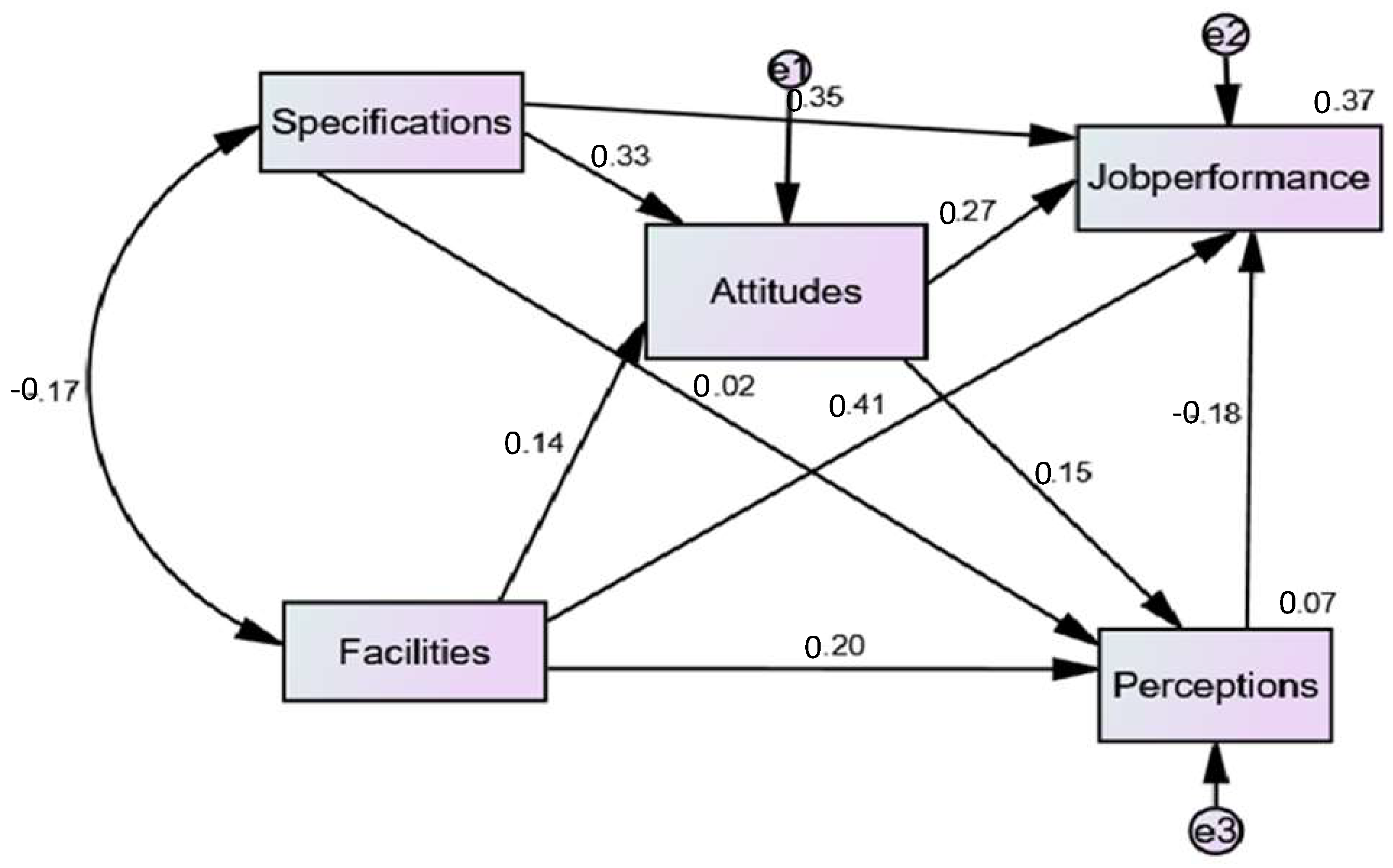 Sustainability 14 03216 g002 550