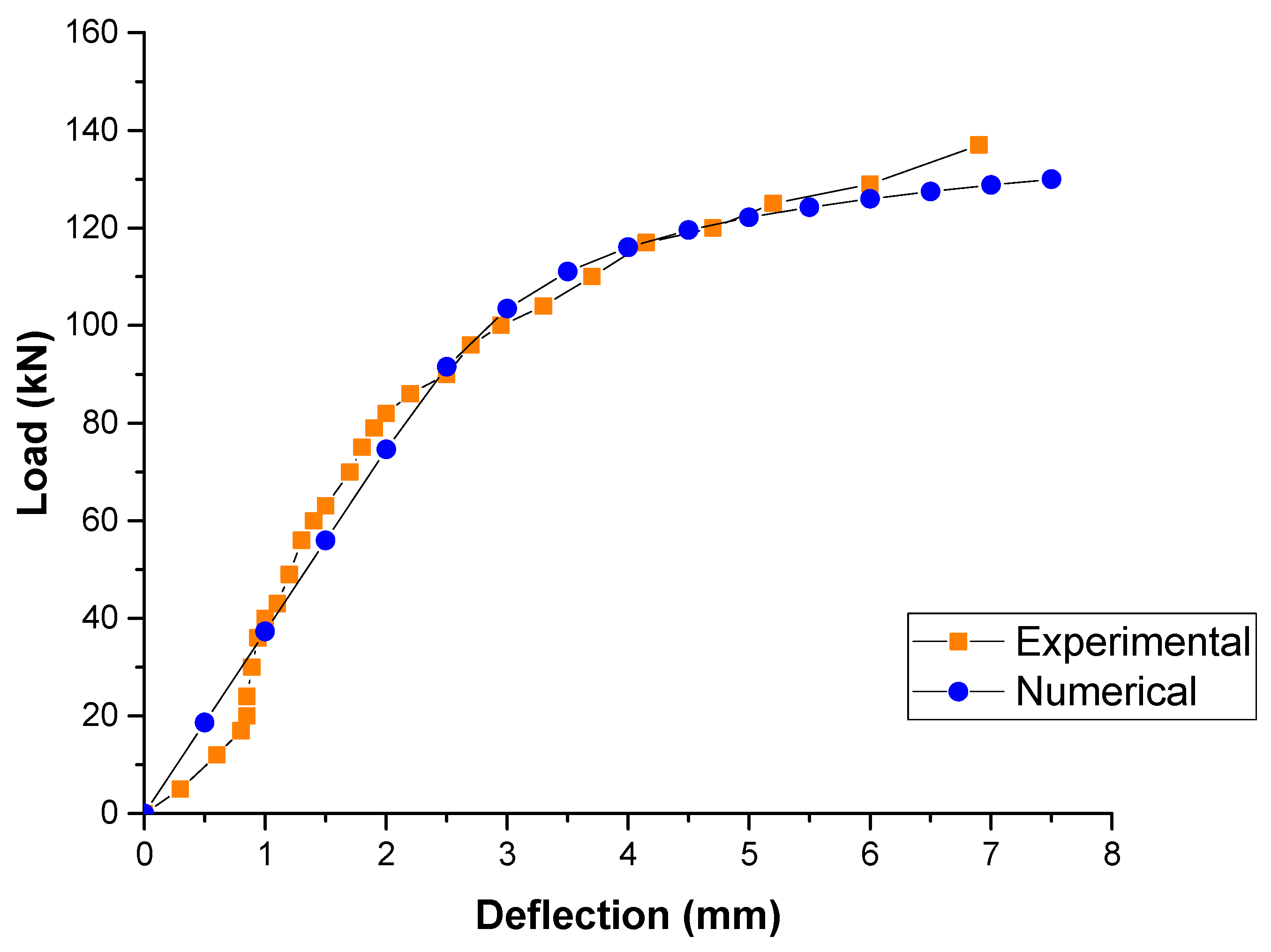 Sustainability 14 03217 g004 Sustainability 14 03217 g004