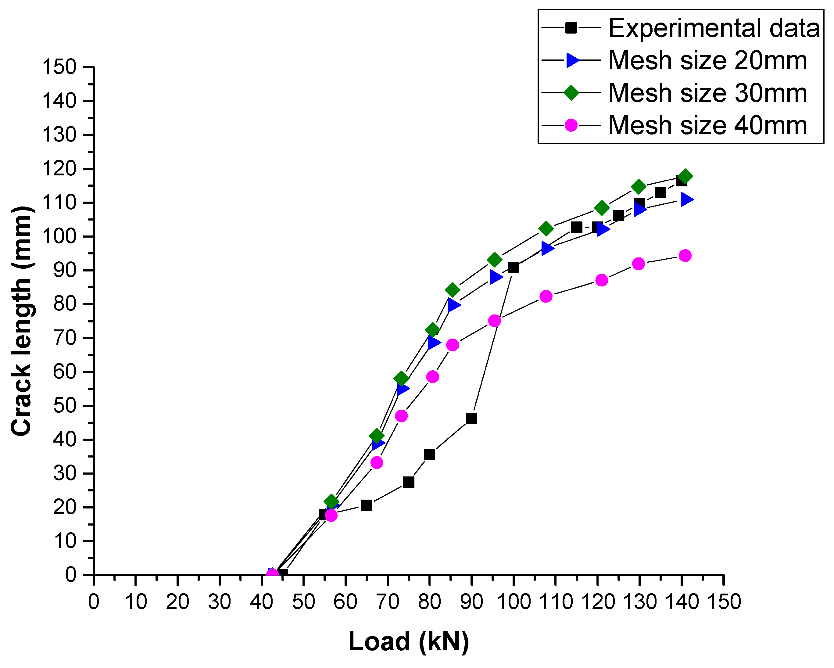 Sustainability 14 03217 g010 Sustainability 14 03217 g010