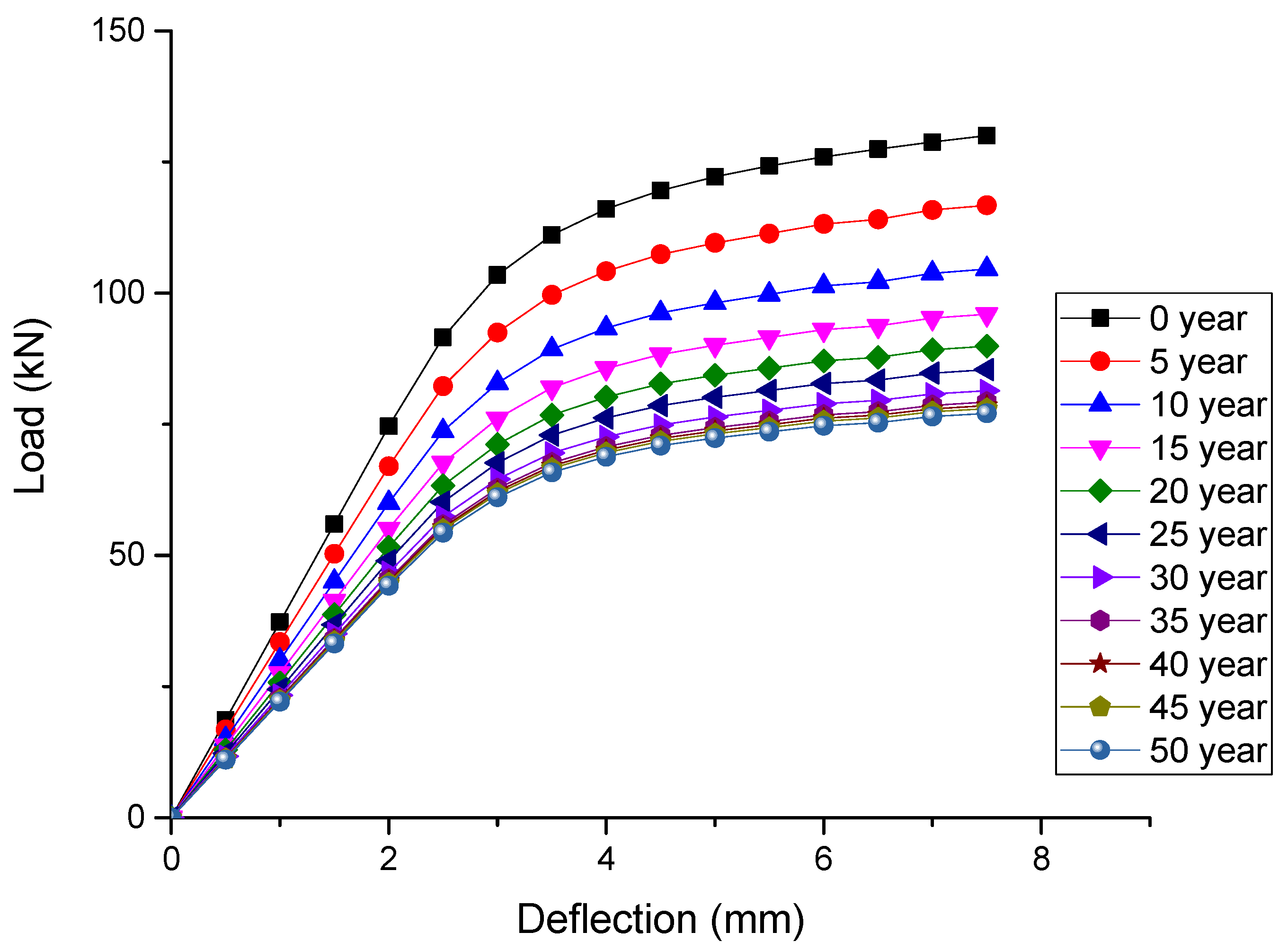 Sustainability 14 03217 g011 Sustainability 14 03217 g011