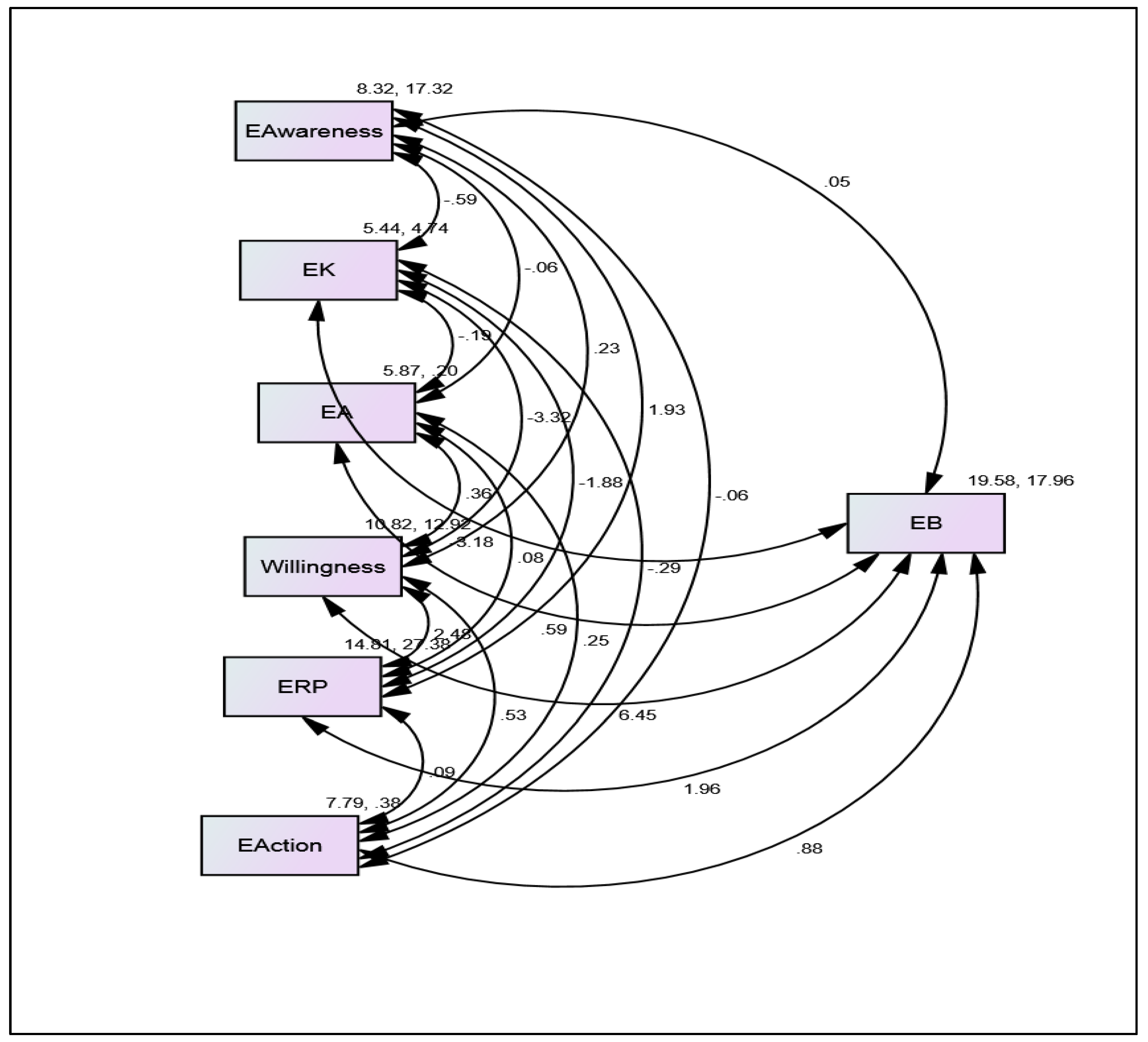 Sustainability 14 03218 g002