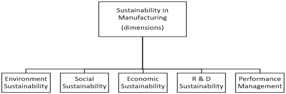 Sustainability 14 03221 g001 550