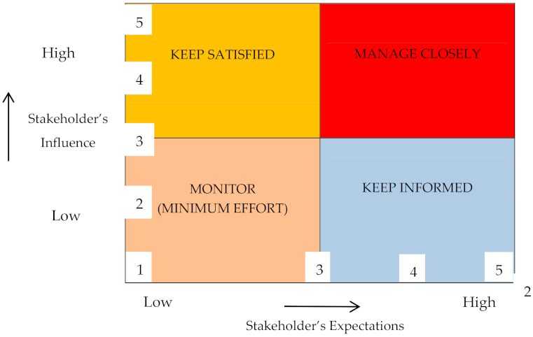 Sustainability 14 03221 g003 550