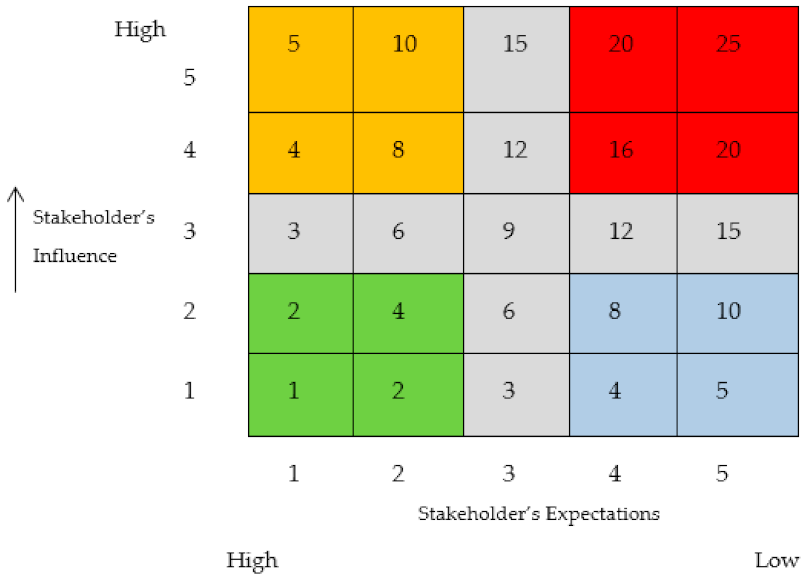 Sustainability 14 03221 g004 550