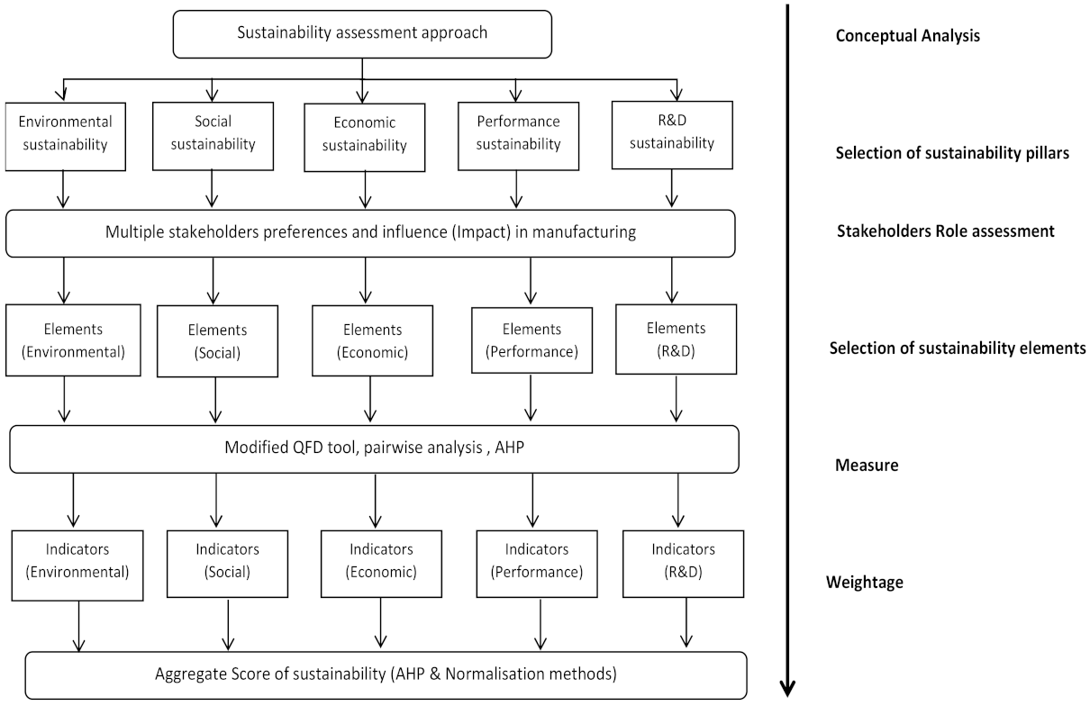 Sustainability 14 03221 g007 550