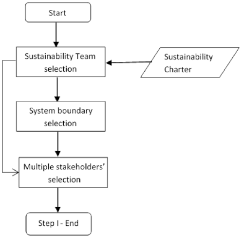 Sustainability 14 03221 g008 550