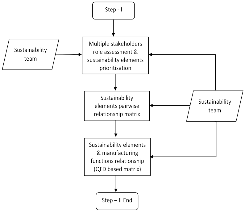 Sustainability 14 03221 g009 550