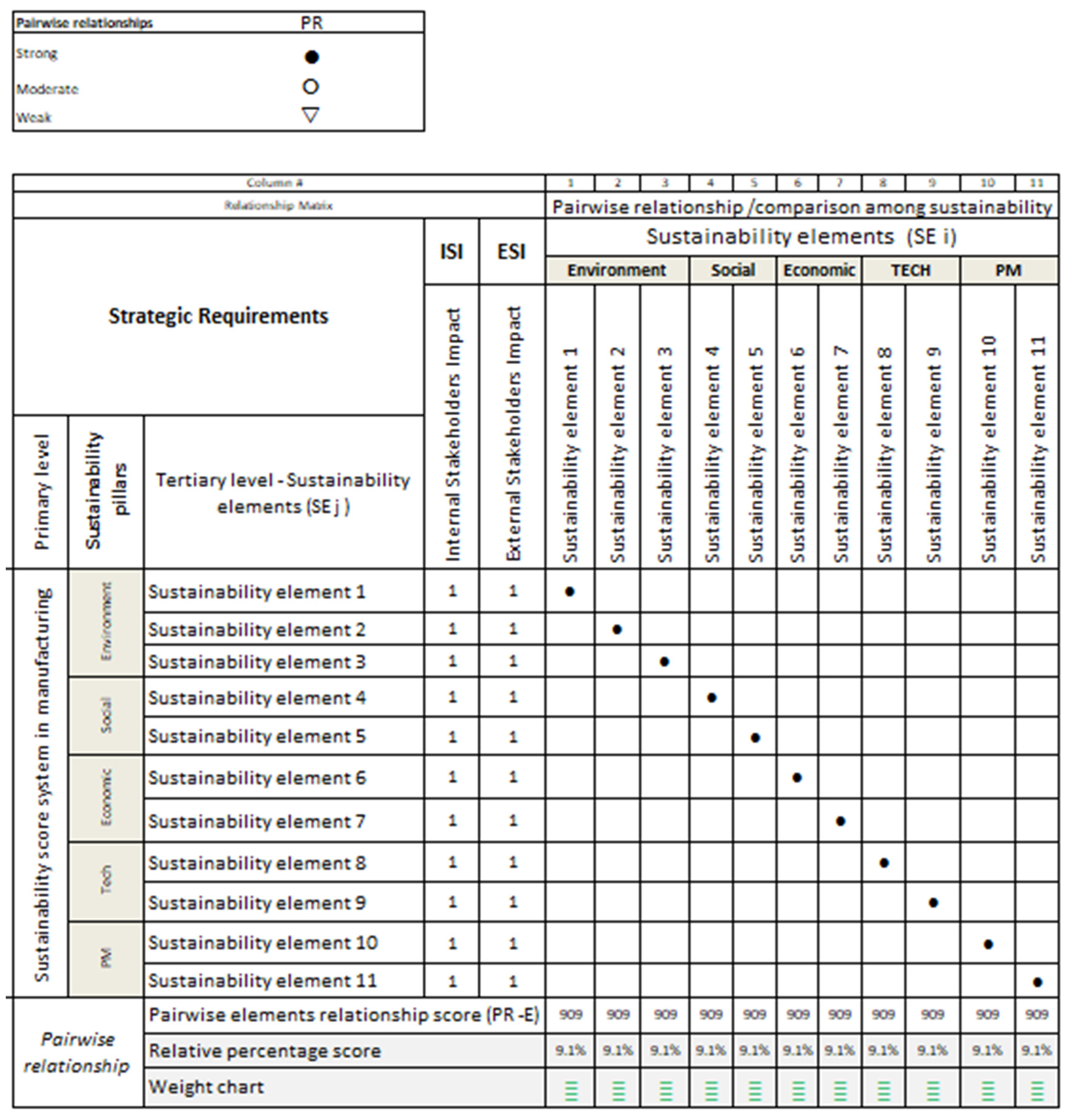 Sustainability 14 03221 g011 550