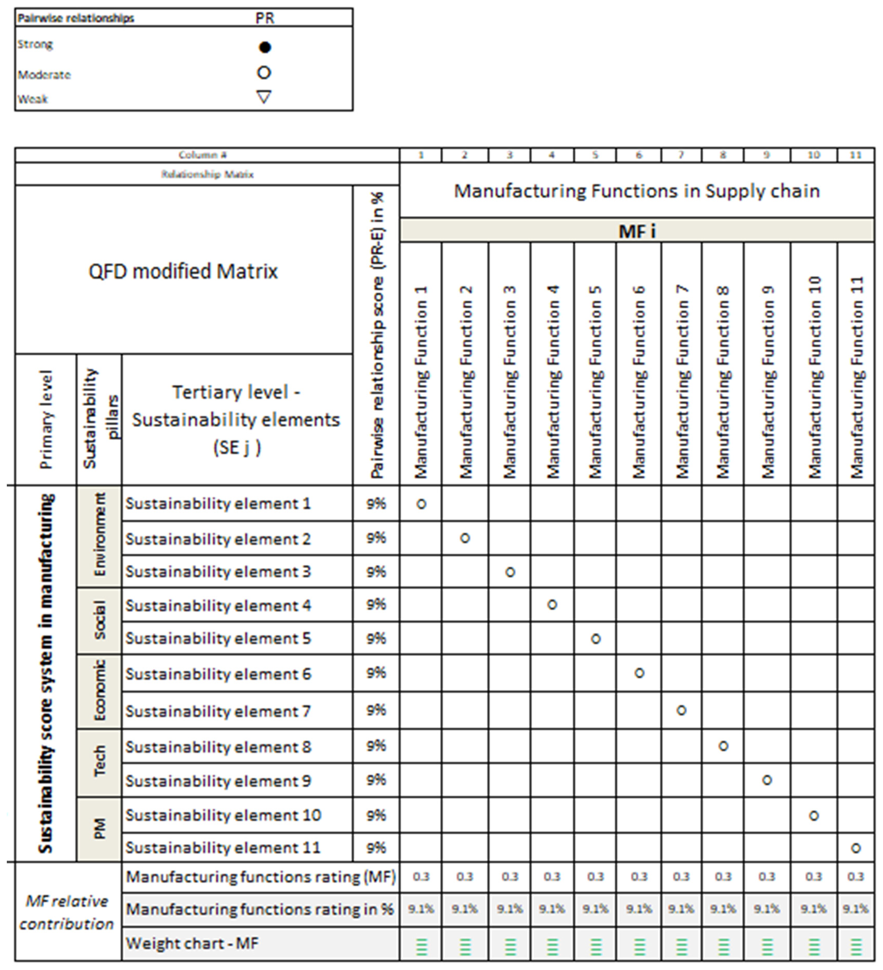 Sustainability 14 03221 g012 550