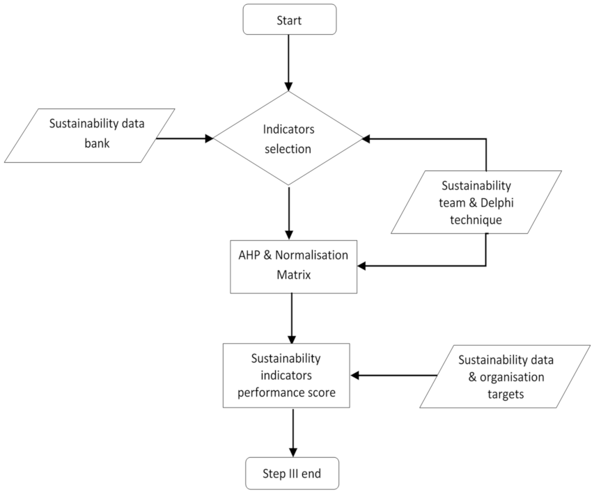 Sustainability 14 03221 g013 550