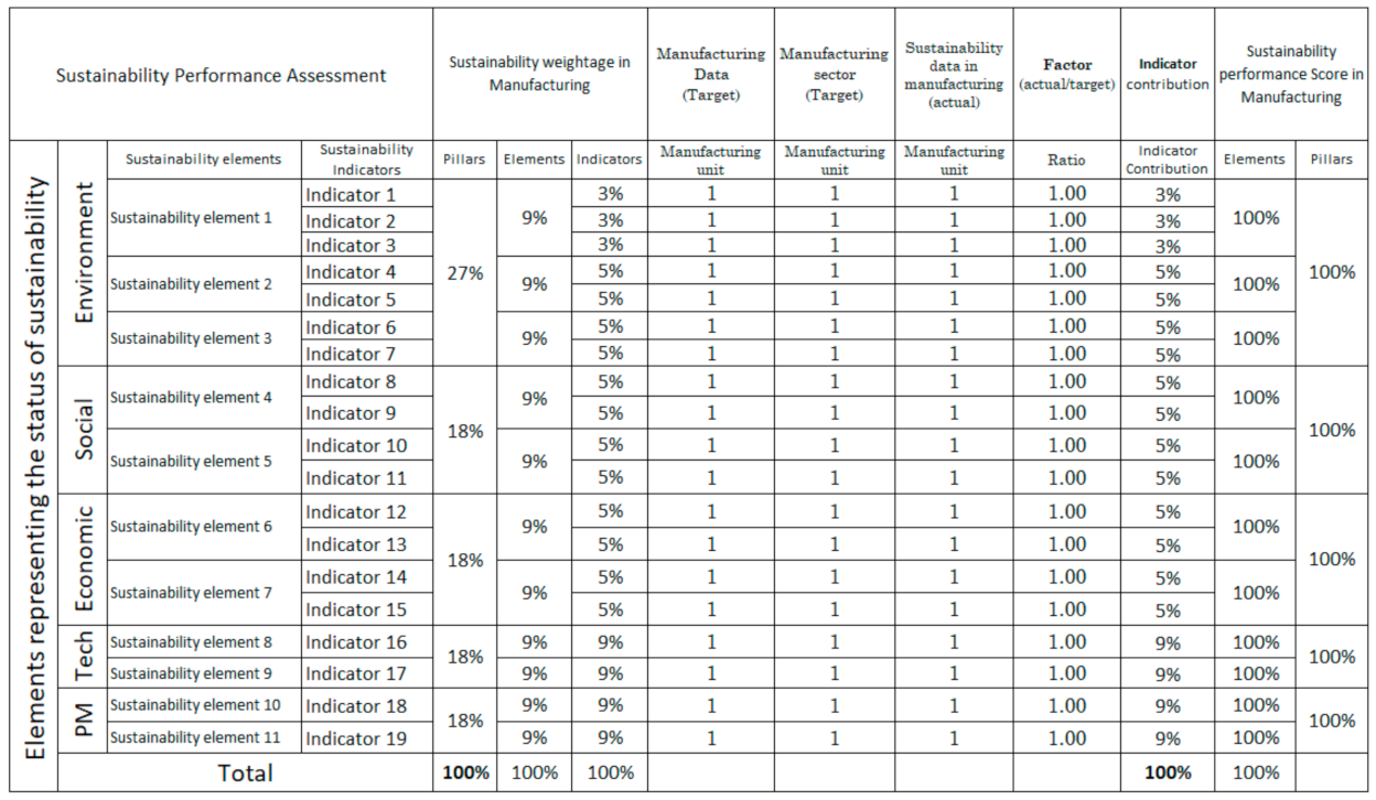 Sustainability 14 03221 g015 550