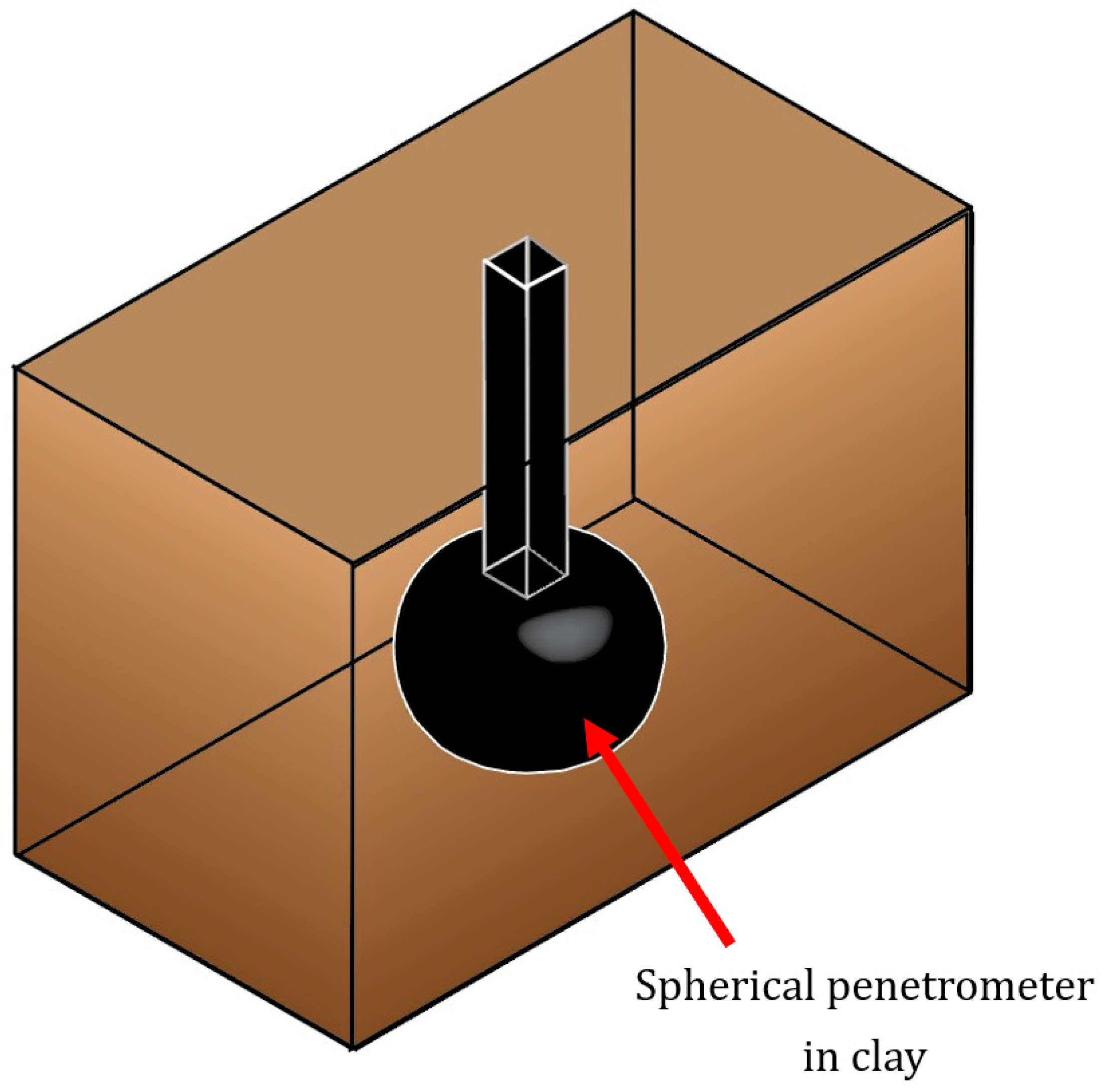 Sustainability 14 03222 g001 550