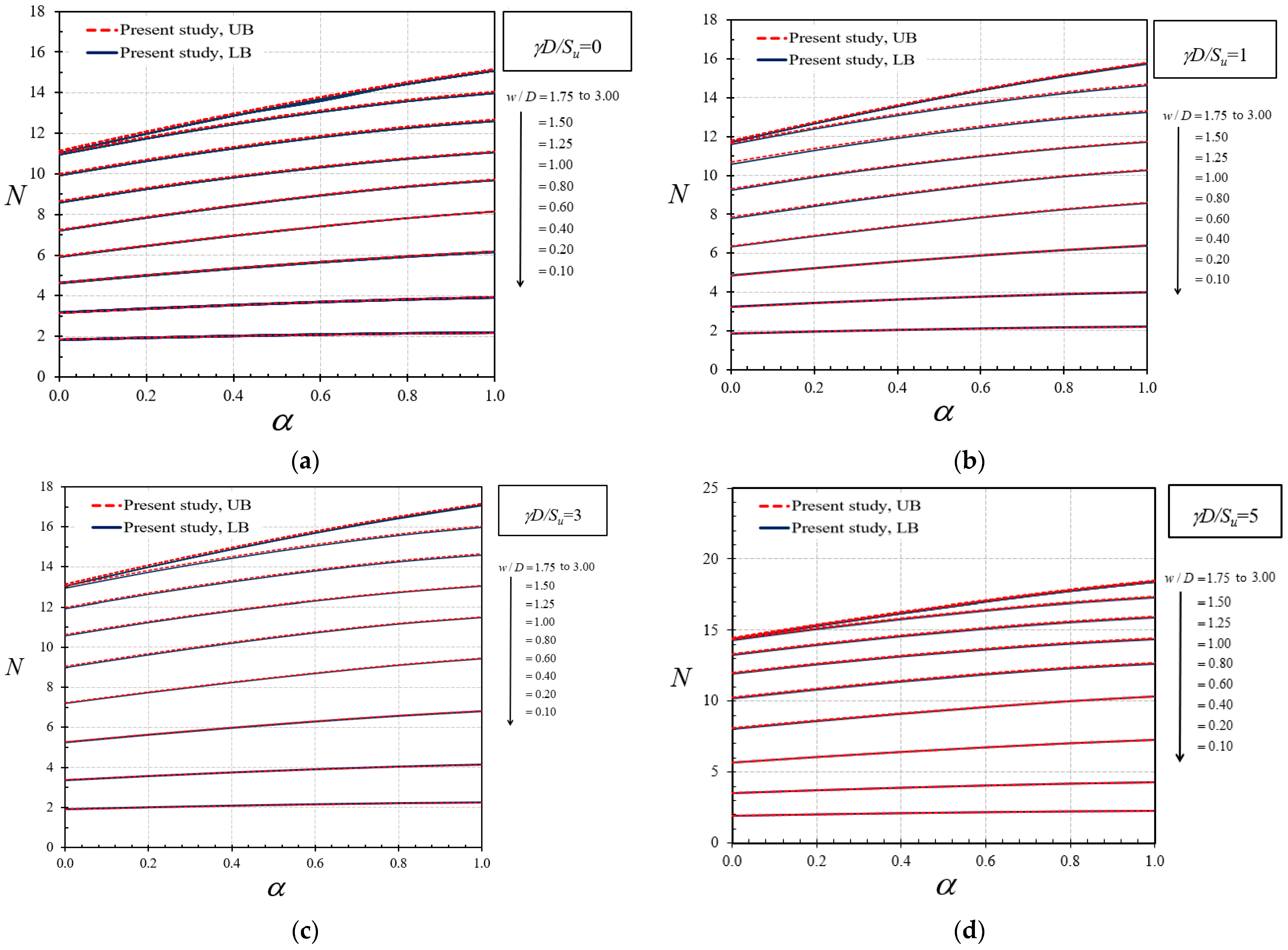 Sustainability 14 03222 g006 550