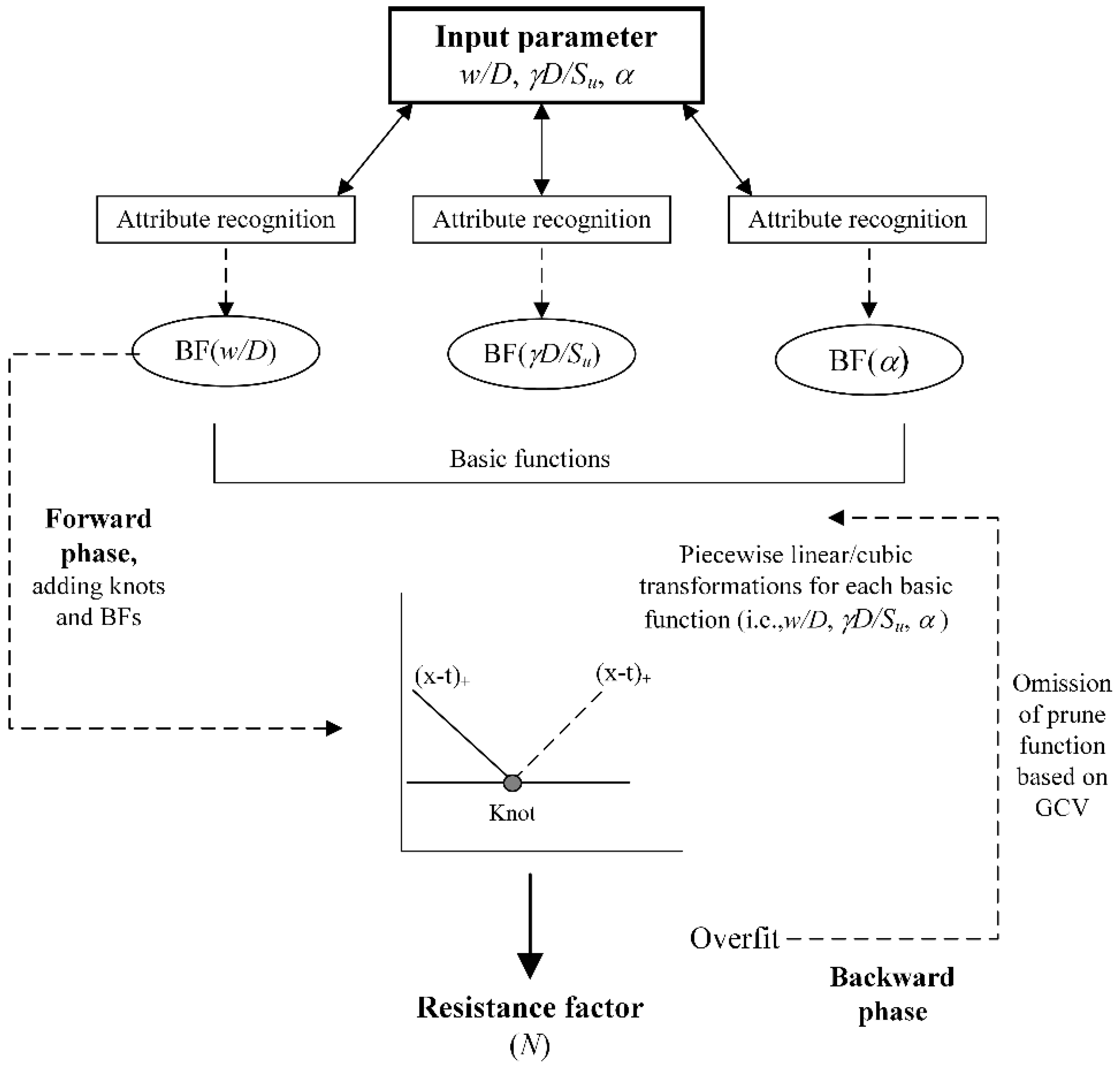 Sustainability 14 03222 g010 550