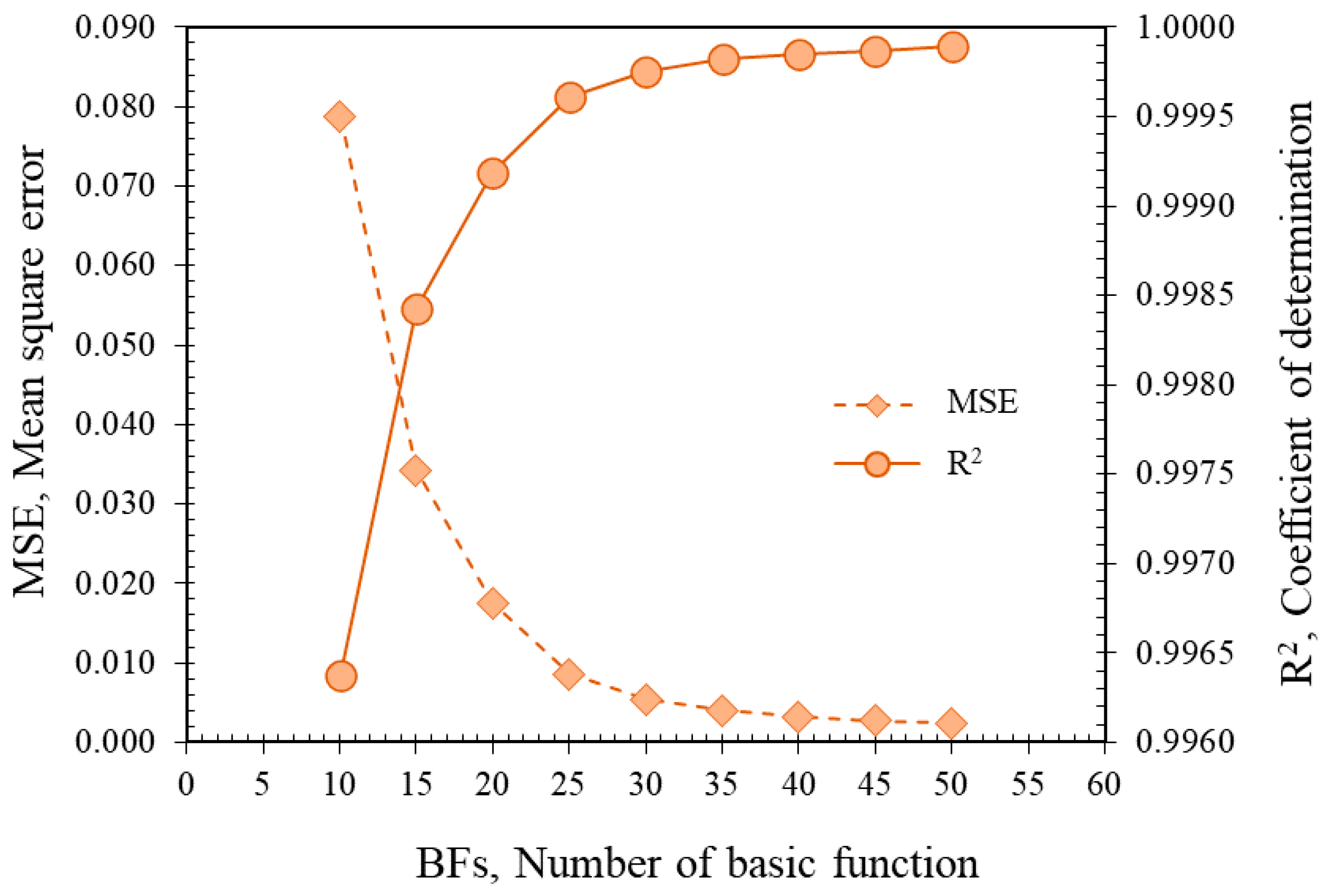Sustainability 14 03222 g011 550