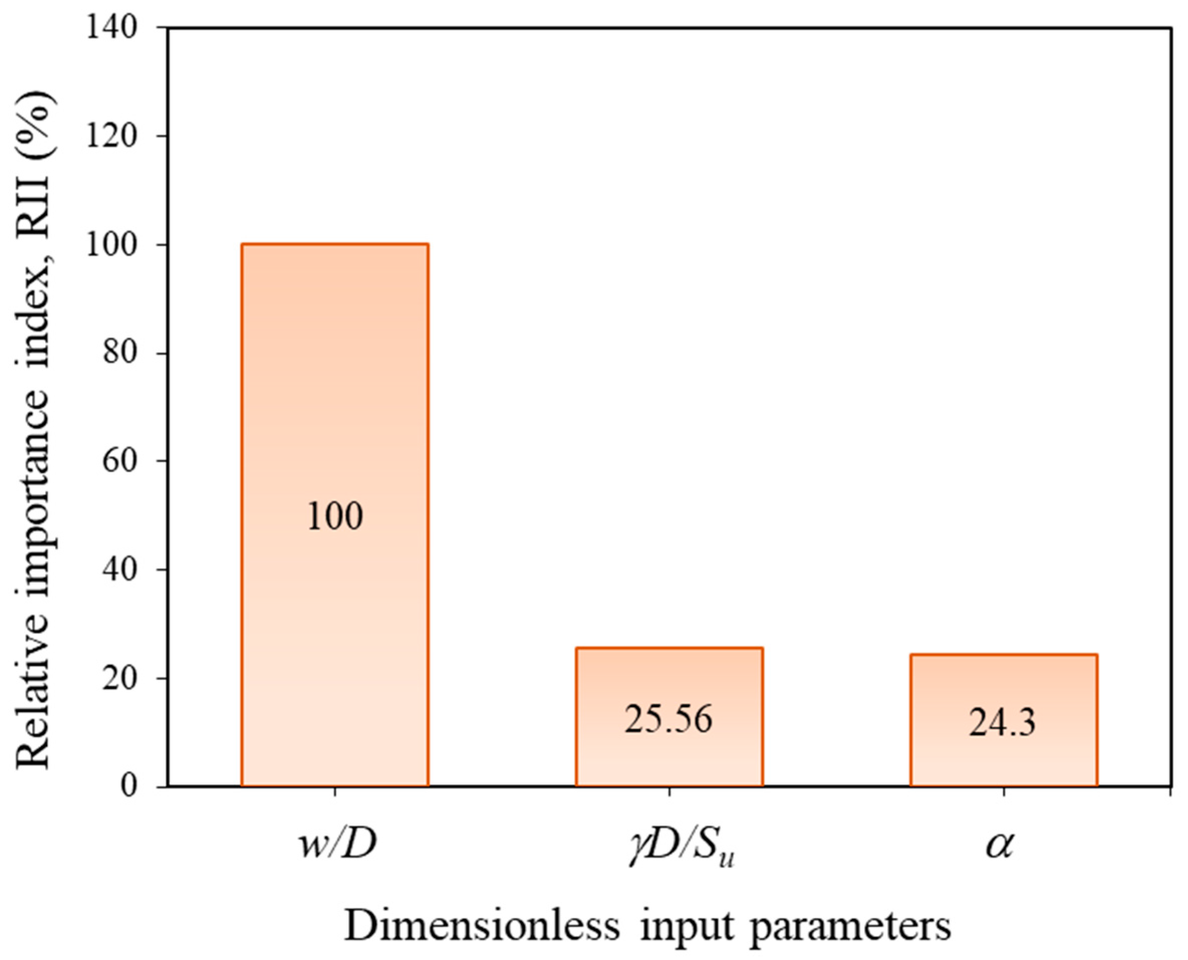 Sustainability 14 03222 g012 550