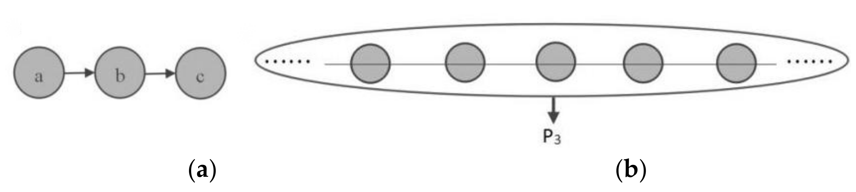 Sustainability 14 03223 g002