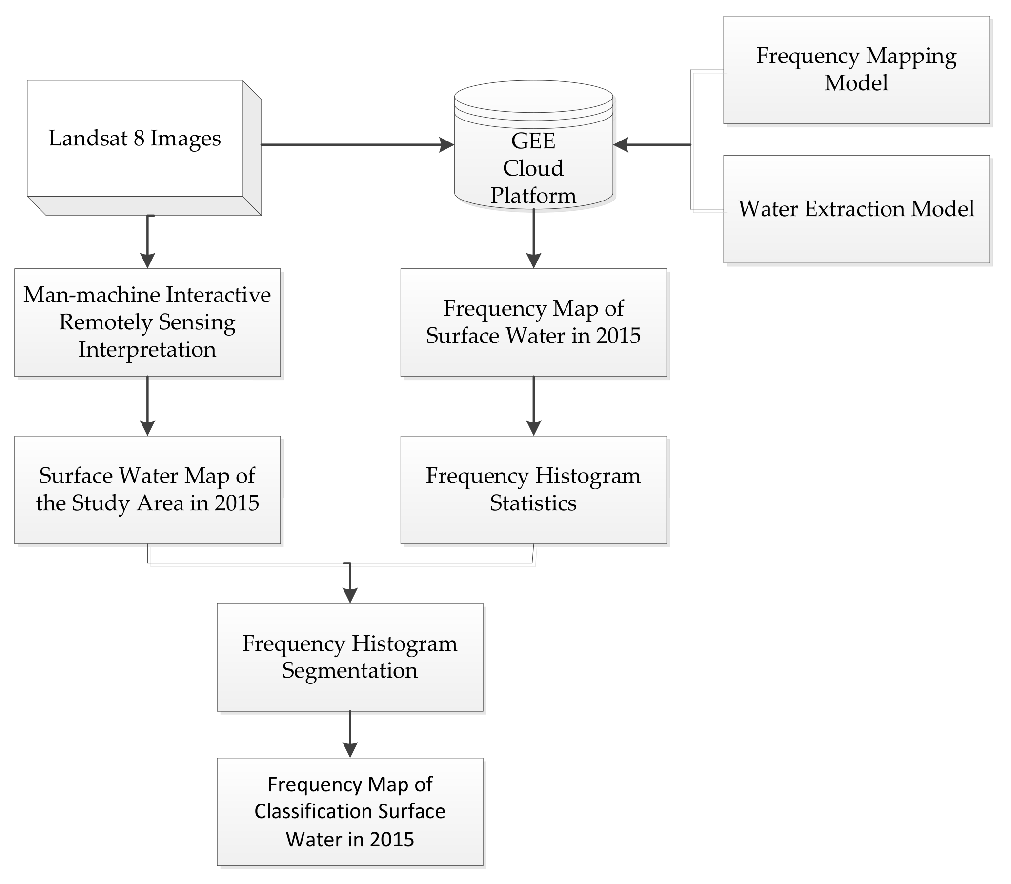 Sustainability 14 03223 g003