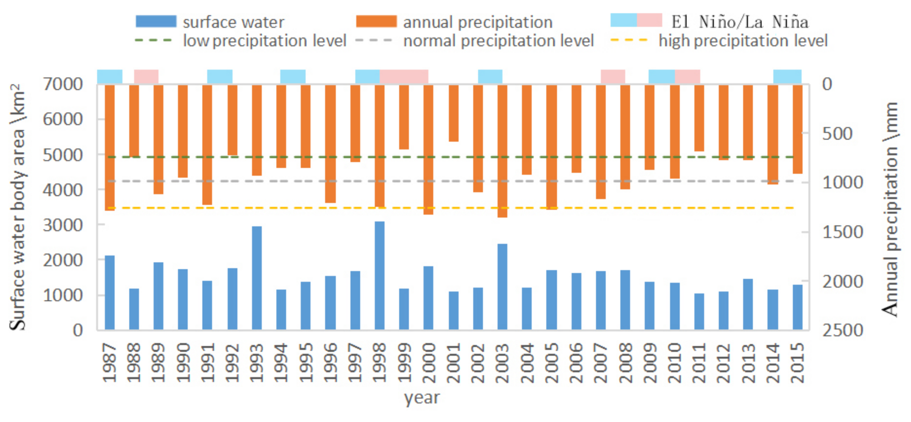 Sustainability 14 03223 g007
