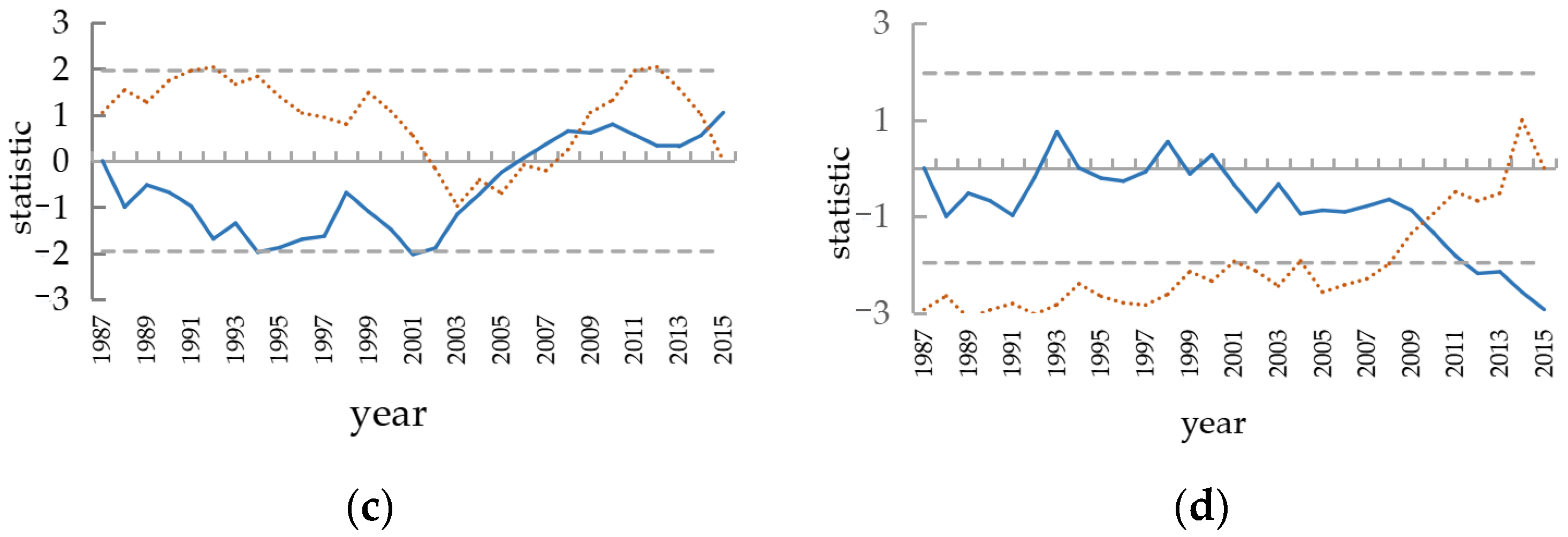 Sustainability 14 03223 g008b
