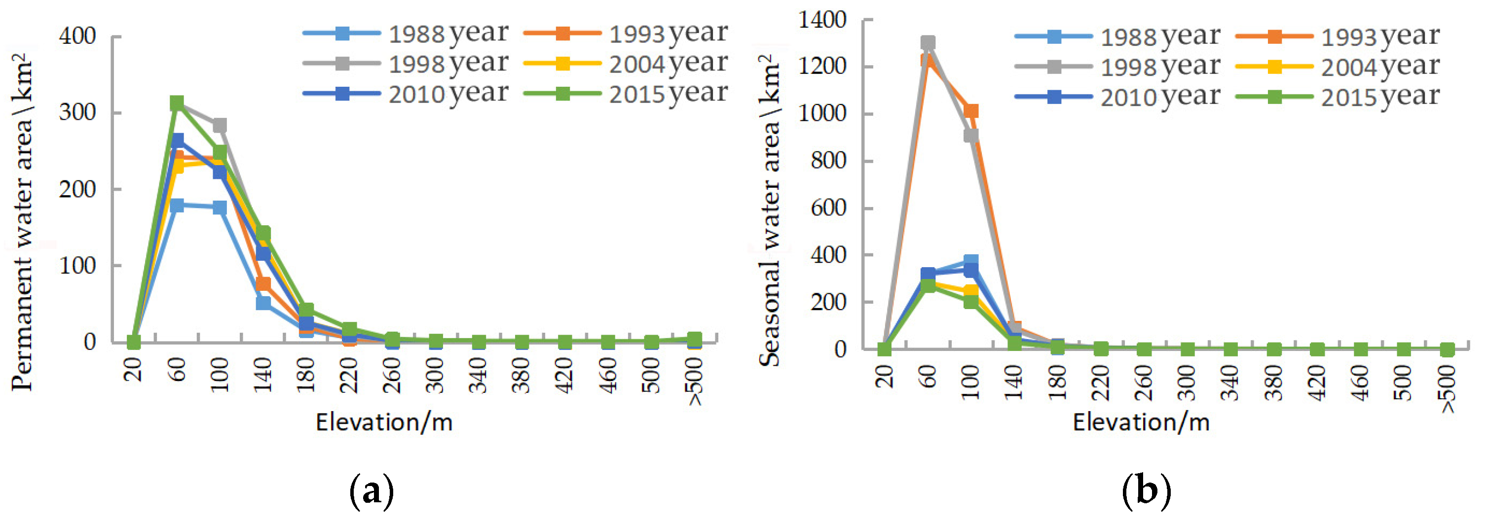 Sustainability 14 03223 g010a