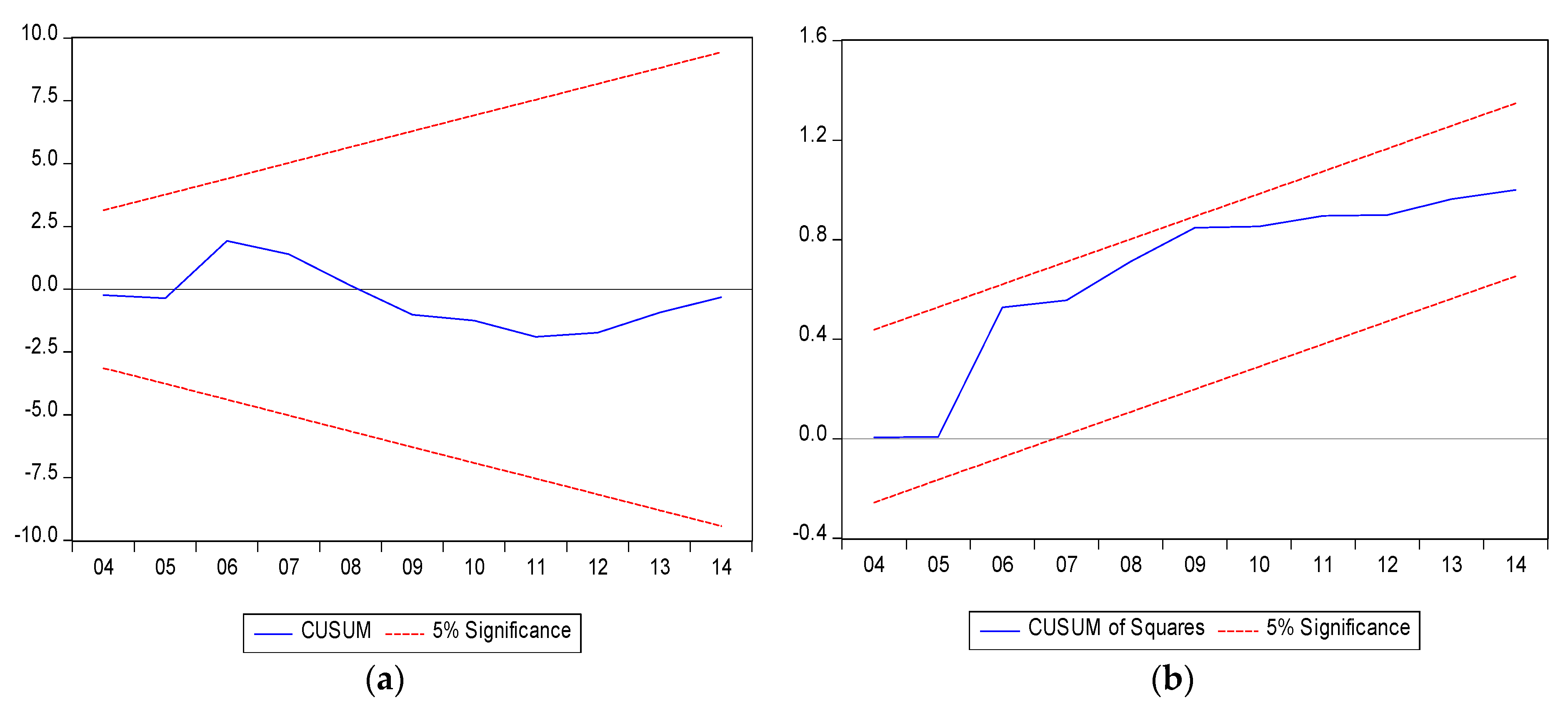 Sustainability 14 03226 g001