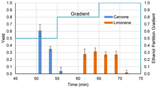 A cutting‐edge assessment of recent advancements in essential oils  extraction technologies for energy and ecological sustainability: A  comprehensive review - Katekar - 2023 - Journal of Food Process Engineering  - Wiley Online Library