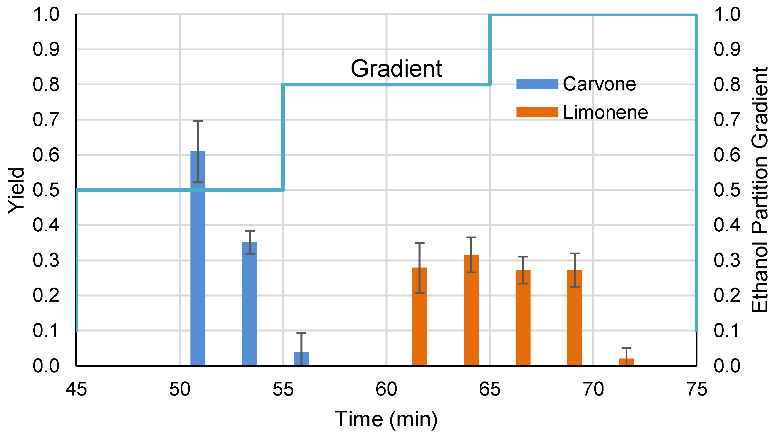 A cutting‐edge assessment of recent advancements in essential oils  extraction technologies for energy and ecological sustainability: A  comprehensive review - Katekar - 2023 - Journal of Food Process Engineering  - Wiley Online Library