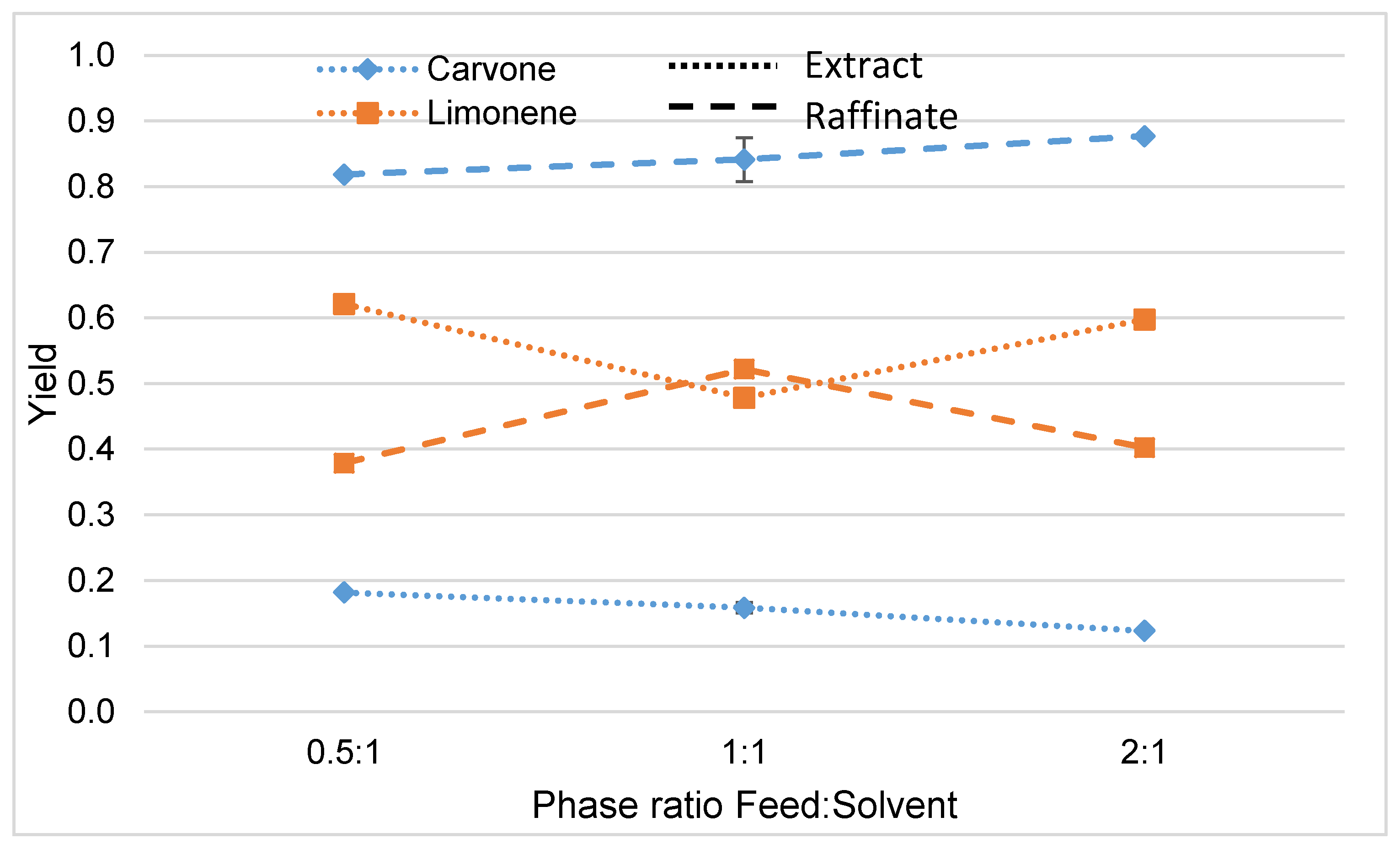 Sustainability 14 03227 g003 550
