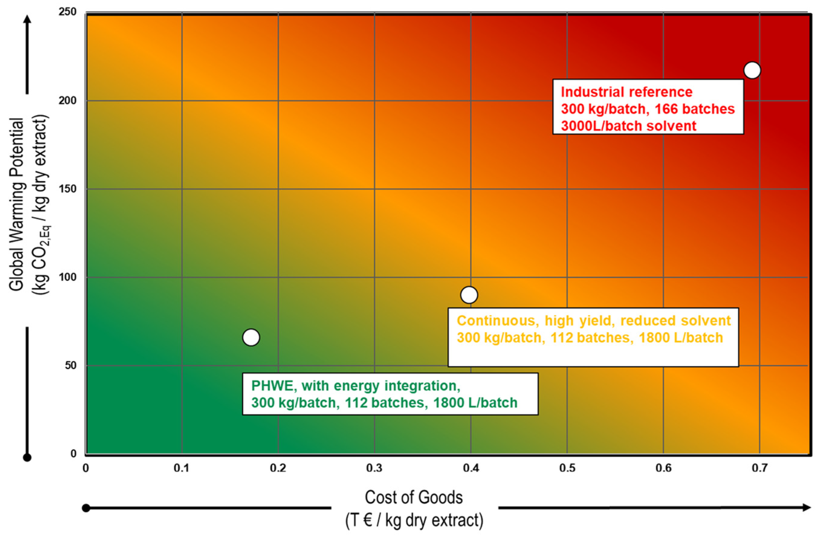 A cutting‐edge assessment of recent advancements in essential oils  extraction technologies for energy and ecological sustainability: A  comprehensive review - Katekar - 2023 - Journal of Food Process Engineering  - Wiley Online Library