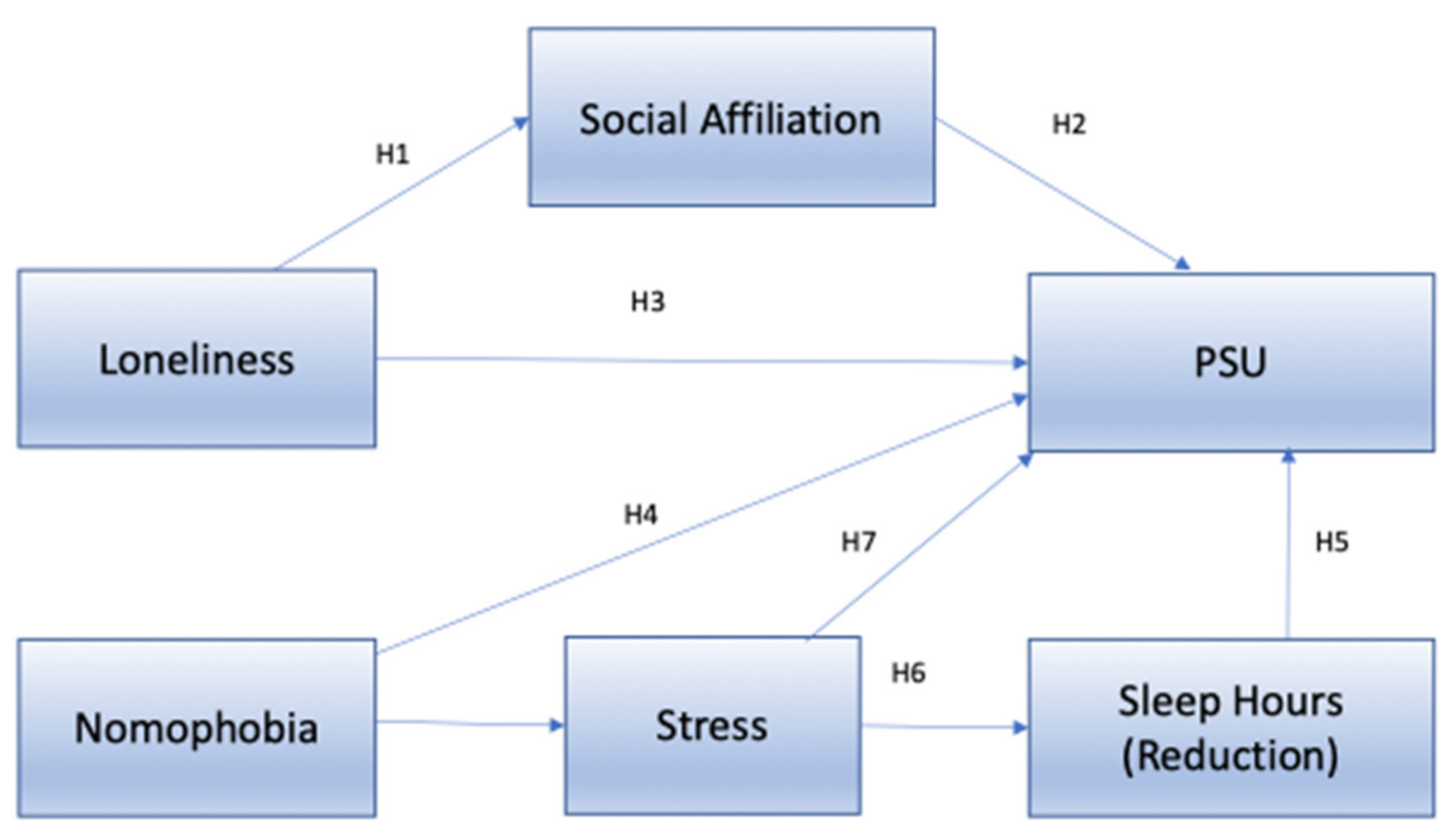 Sustainability 14 03229 g001