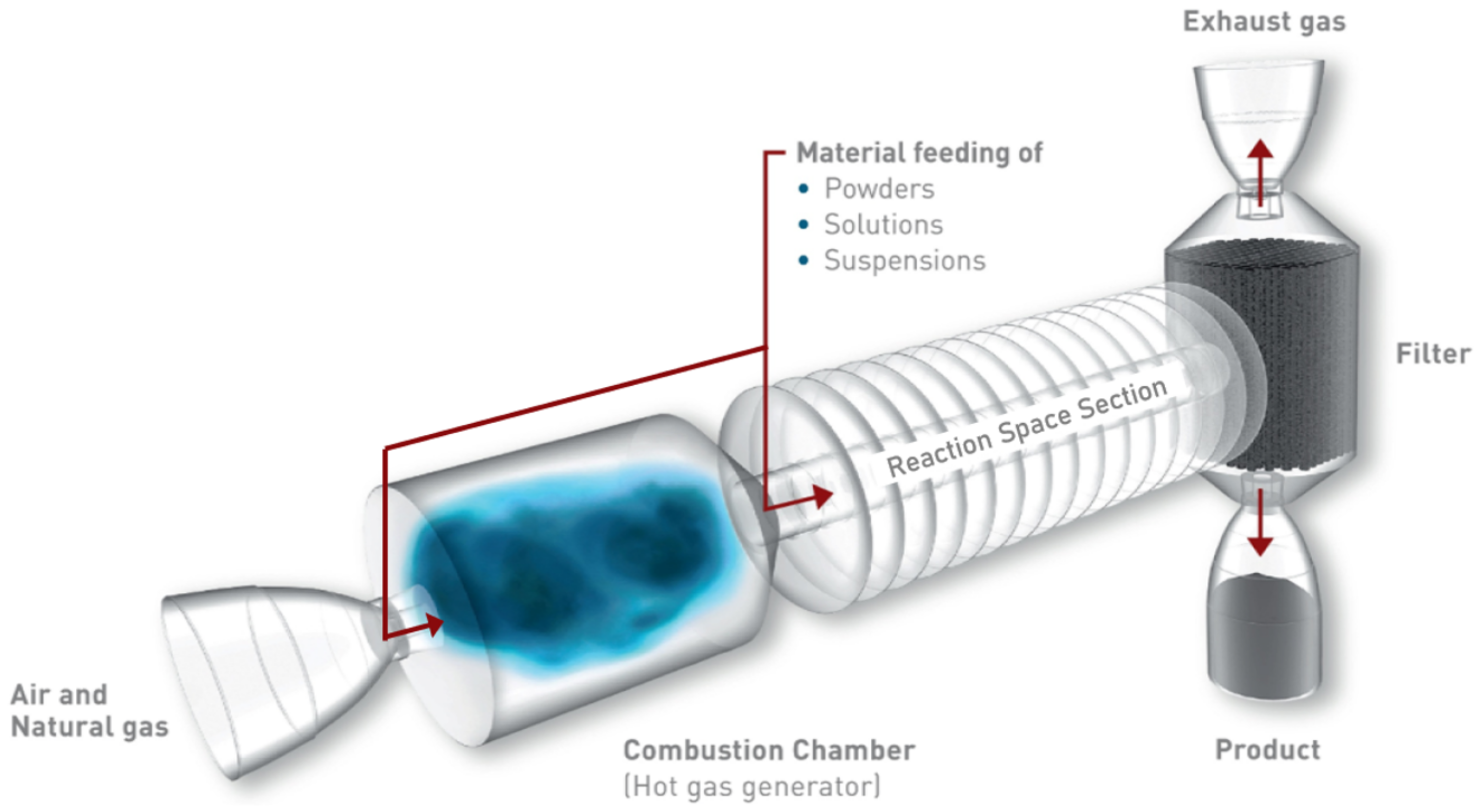 Sustainability 14 03232 g002