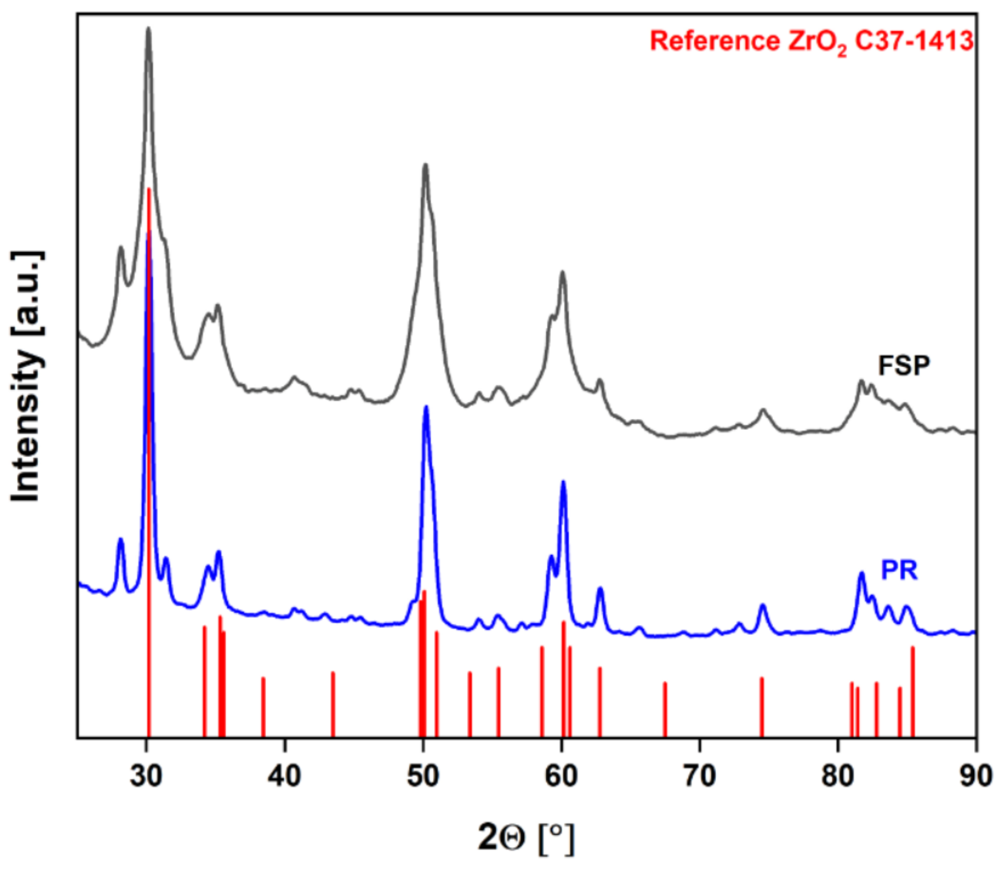 Sustainability 14 03232 g005