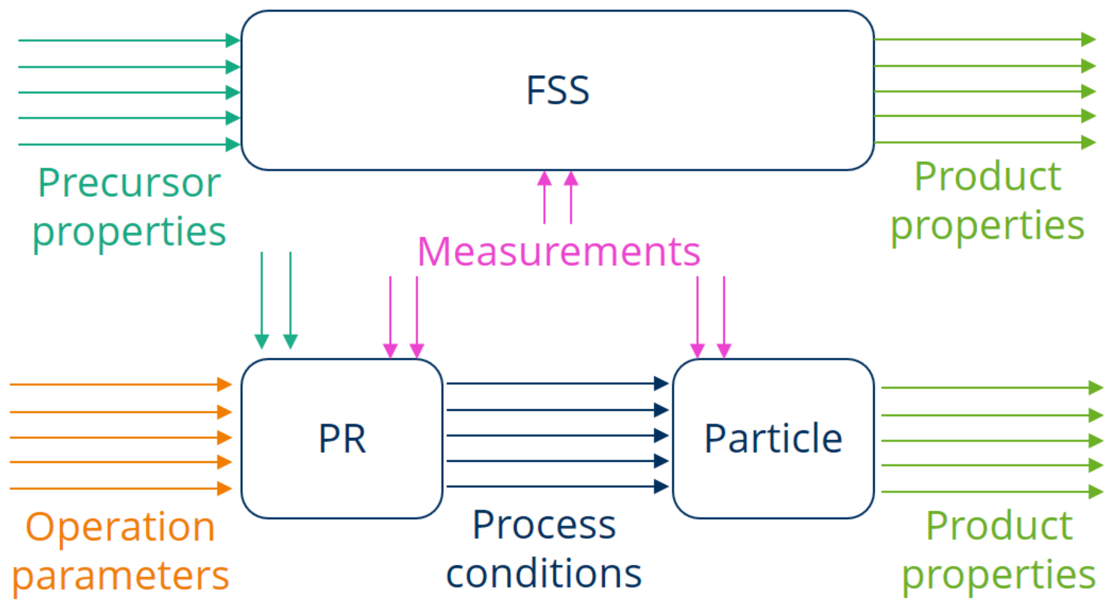 Sustainability 14 03232 g008