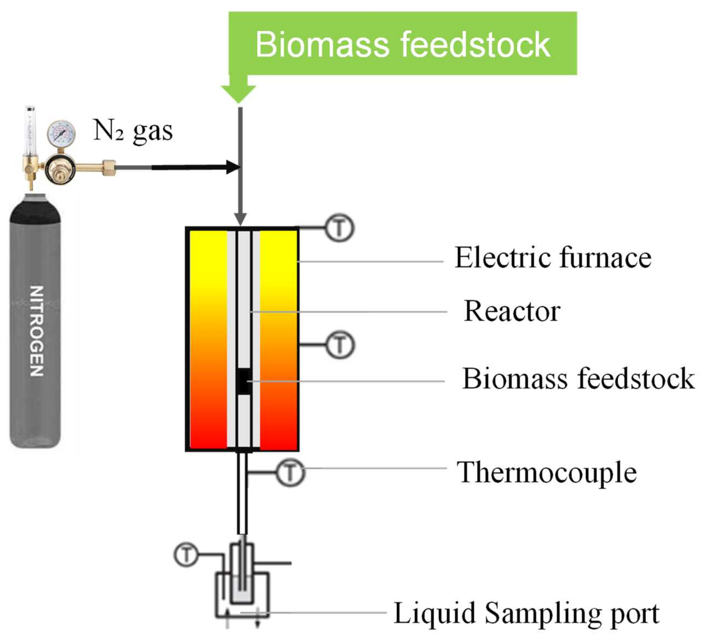 Sustainability 14 03233 g001
