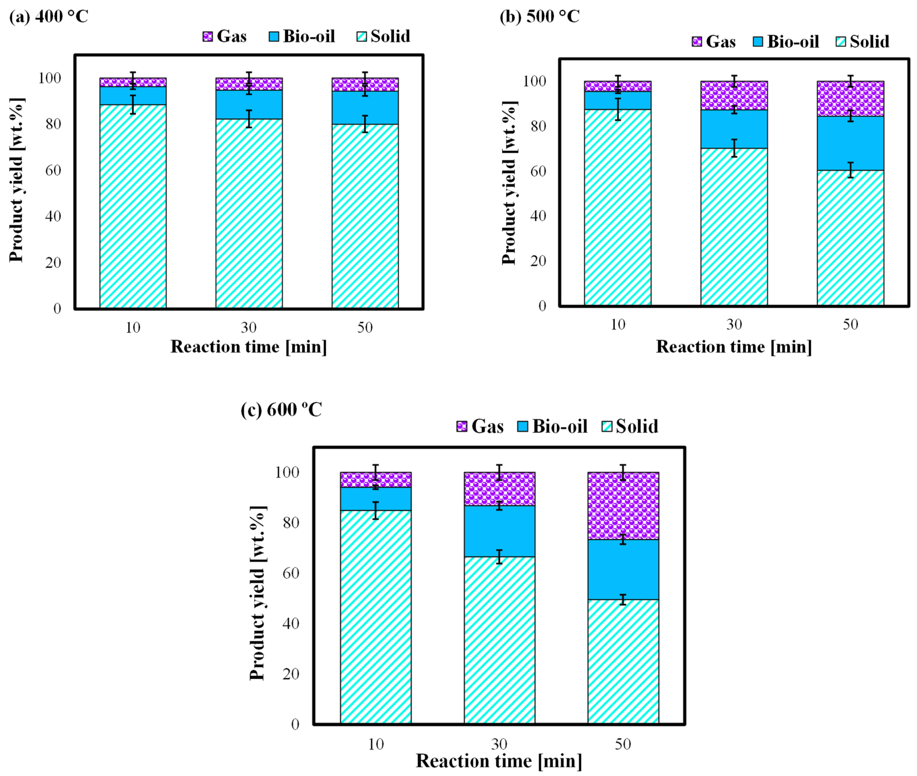Sustainability 14 03233 g002